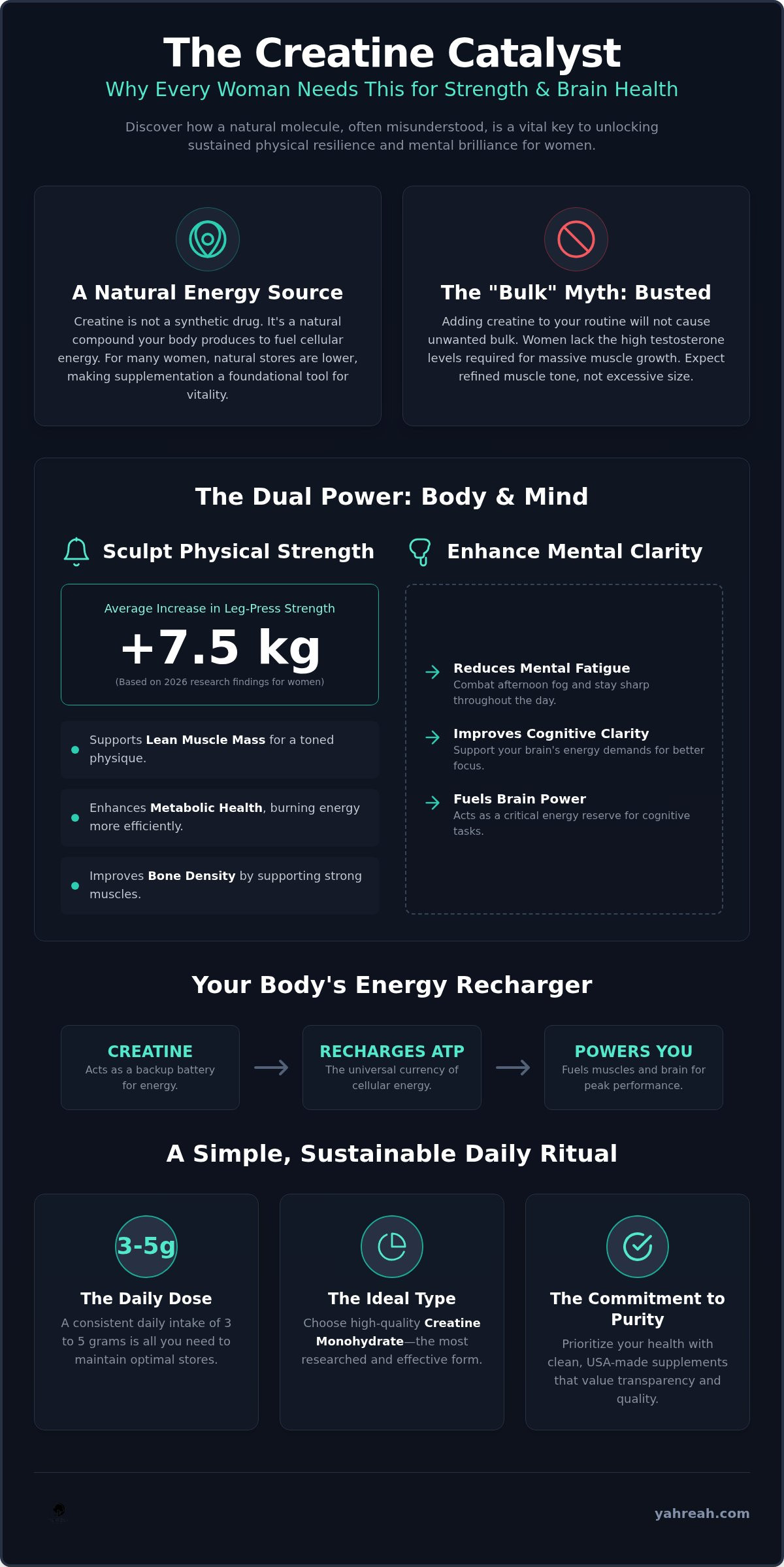 The Creatine Catalyst: Why Every Woman Needs This for Strength and Brain Health