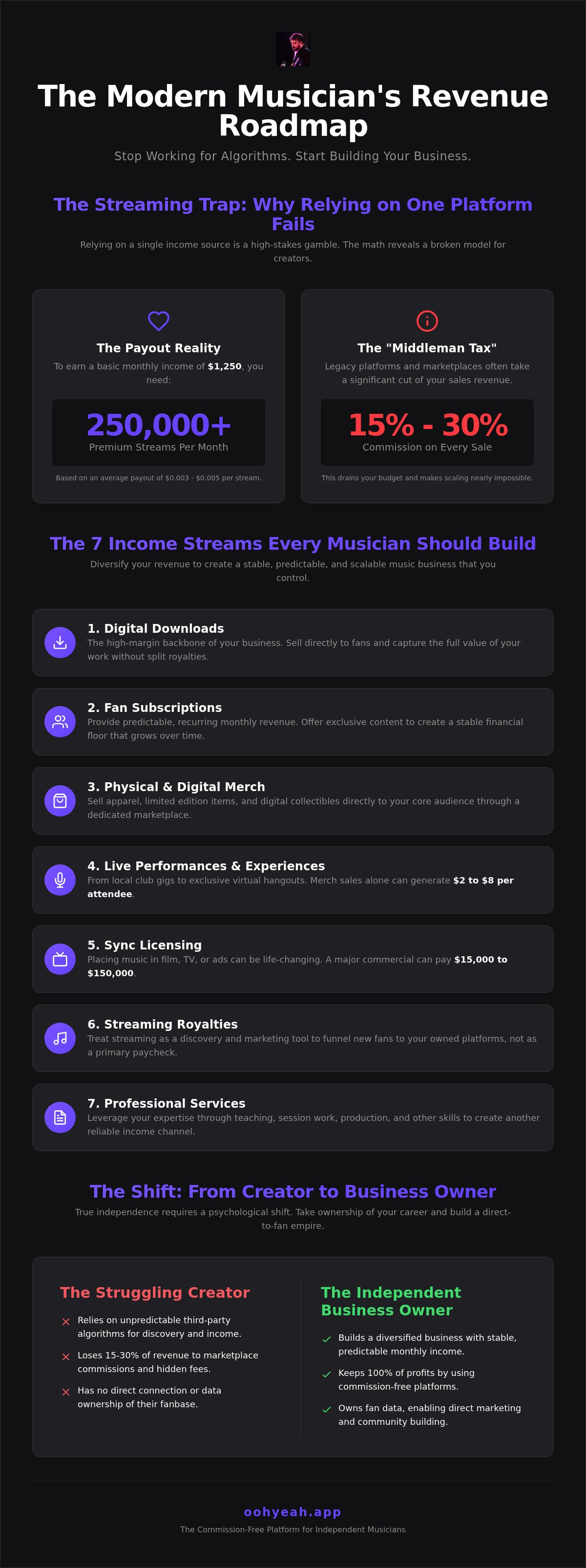 The Seven Income Streams Every Musician Should Build