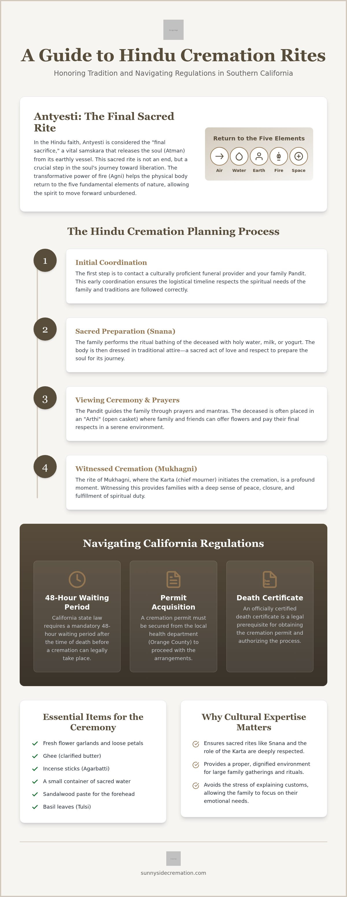 Hindu cremation planning Los Alamitos