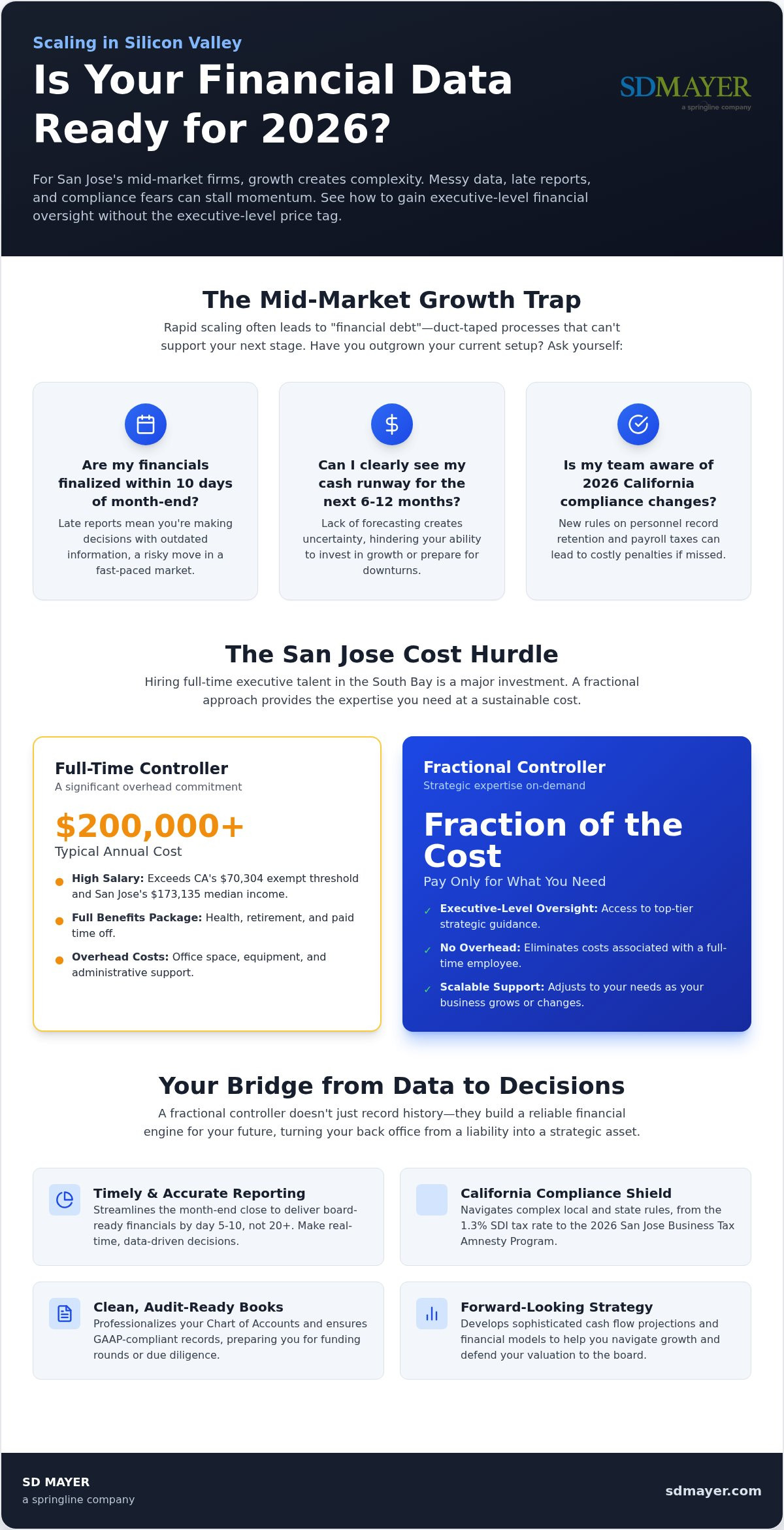 Fractional controller services San Jose