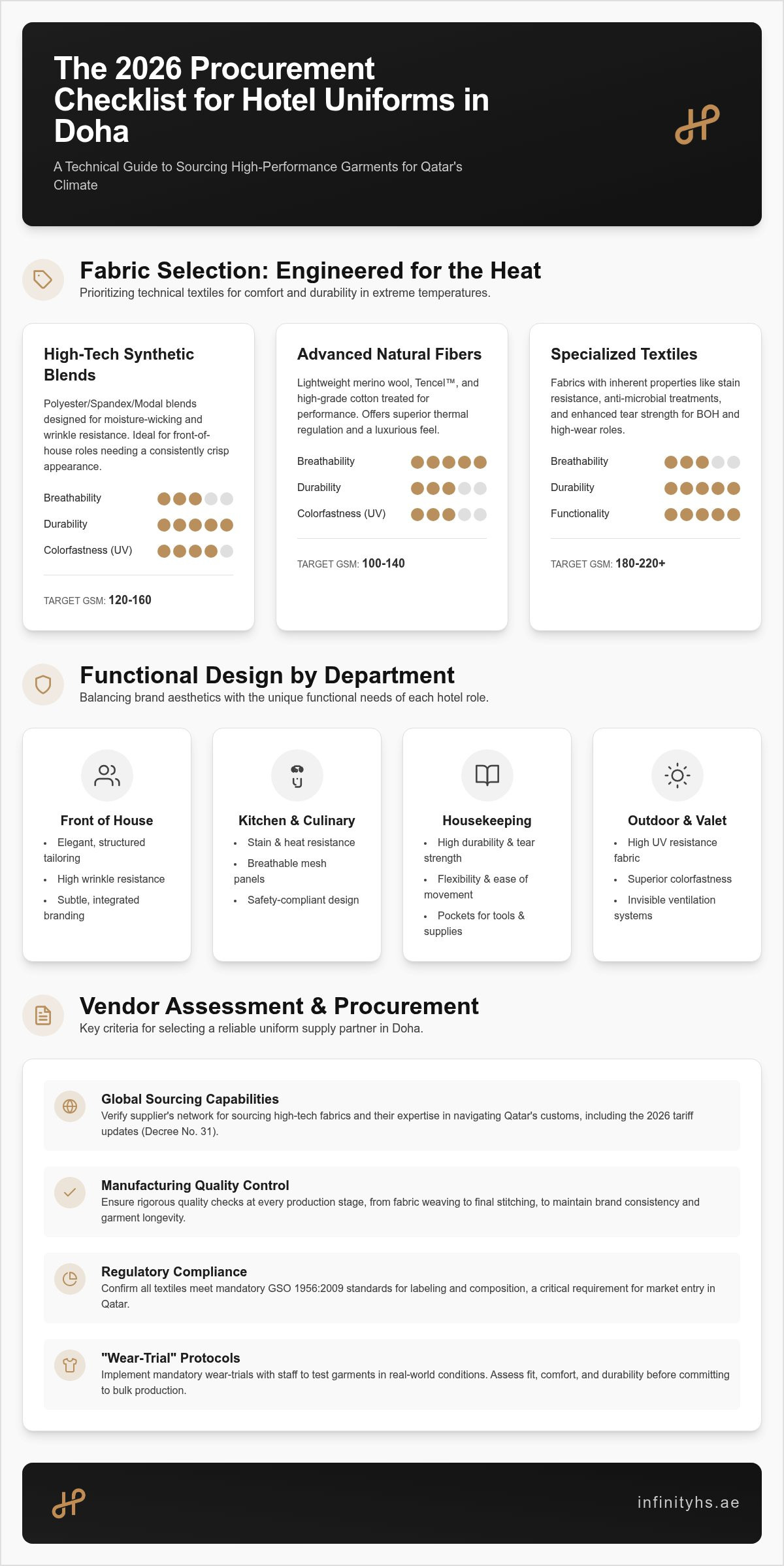 Hotel uniform supplier in Doha