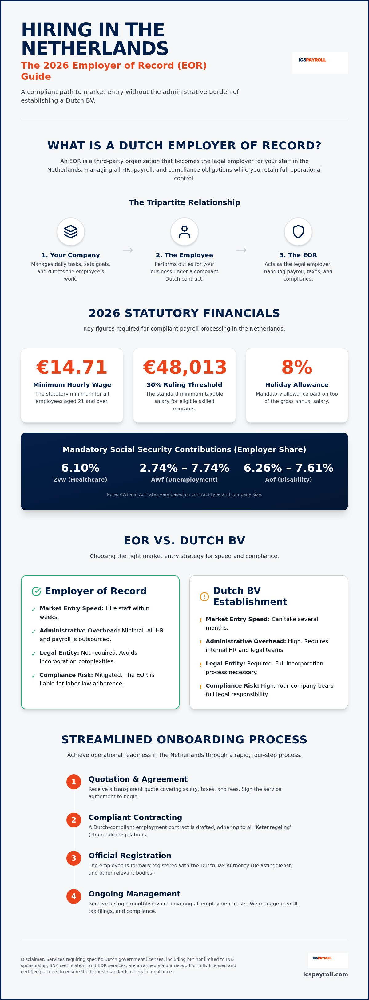 Wat is een eor nederland
