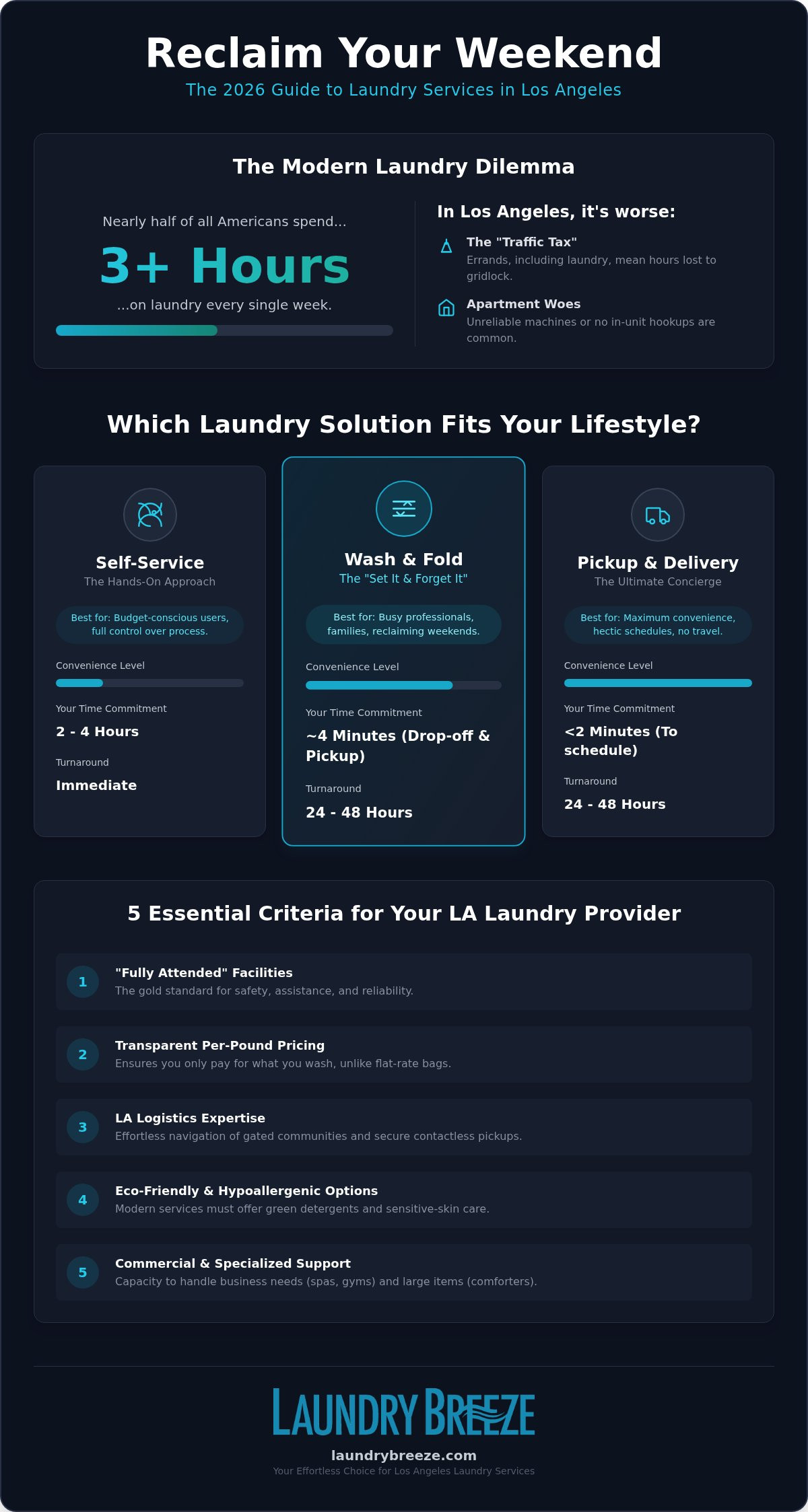 Laundry services Los Angeles