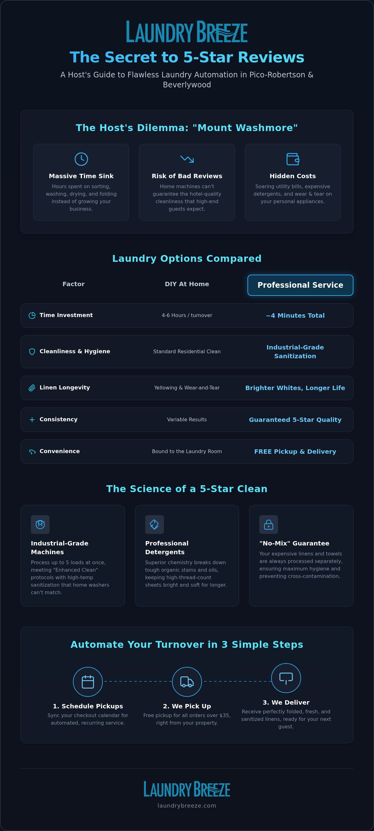 Airbnb VRBO Short Term Vacation Rentals Laundry Service in Pico-Robertson & Beverlywood