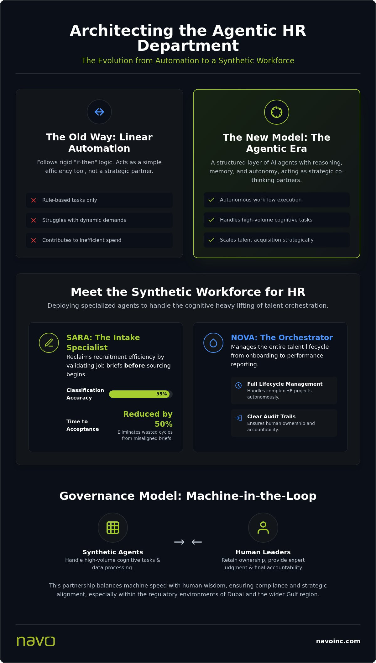 Synthetic workforce for HR and recruitment