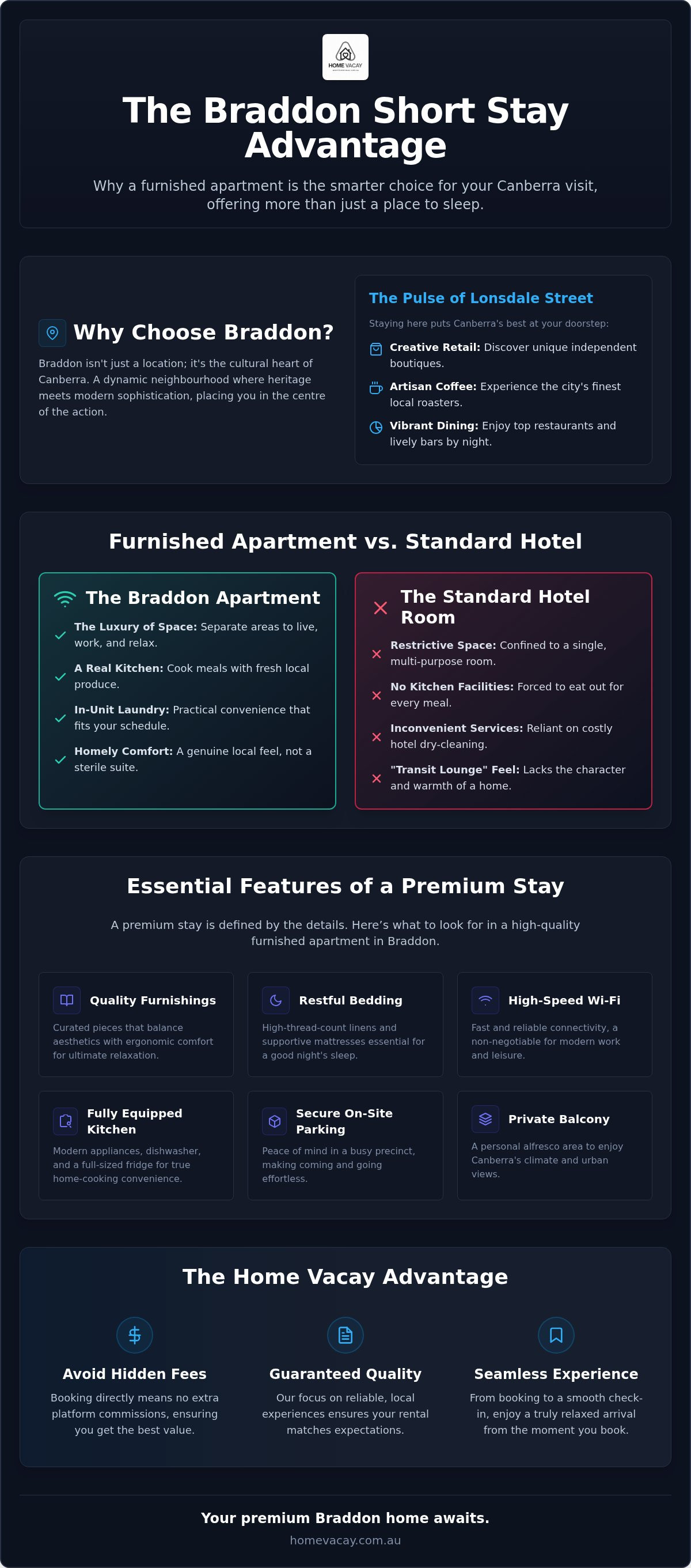 Furnished apartment braddon short stay