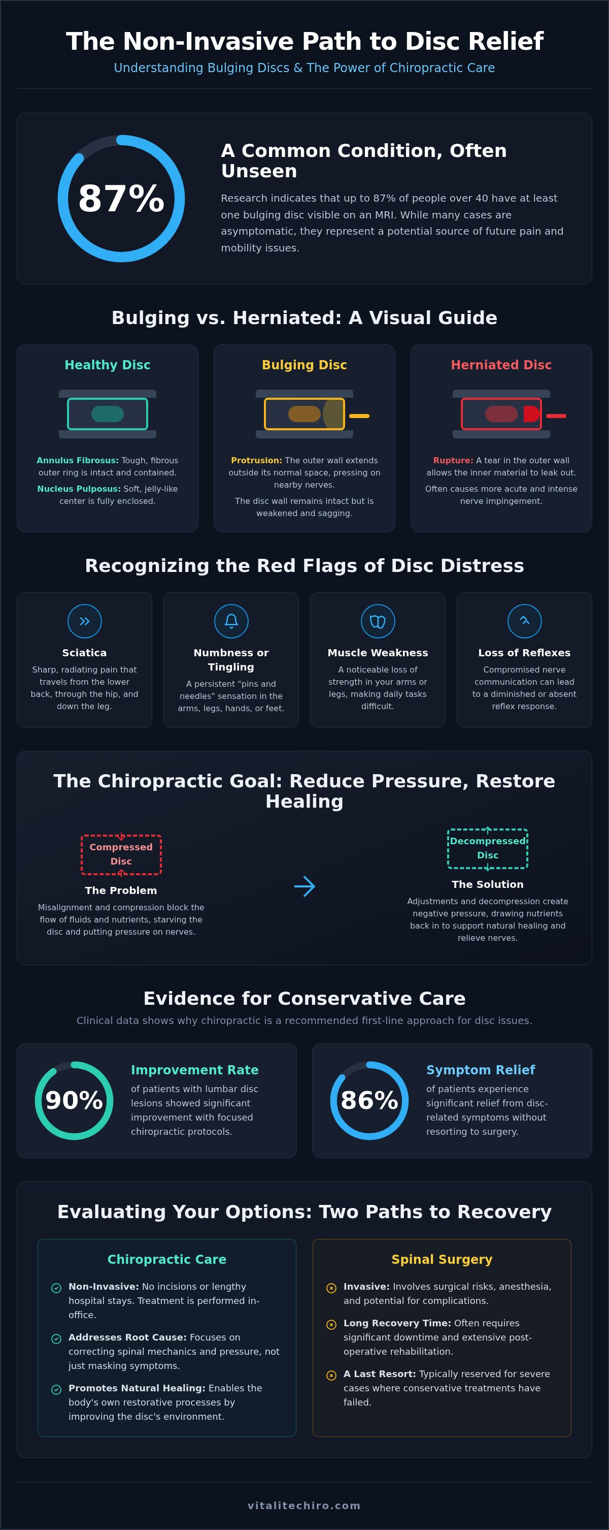 Chiropractic care for bulging disc