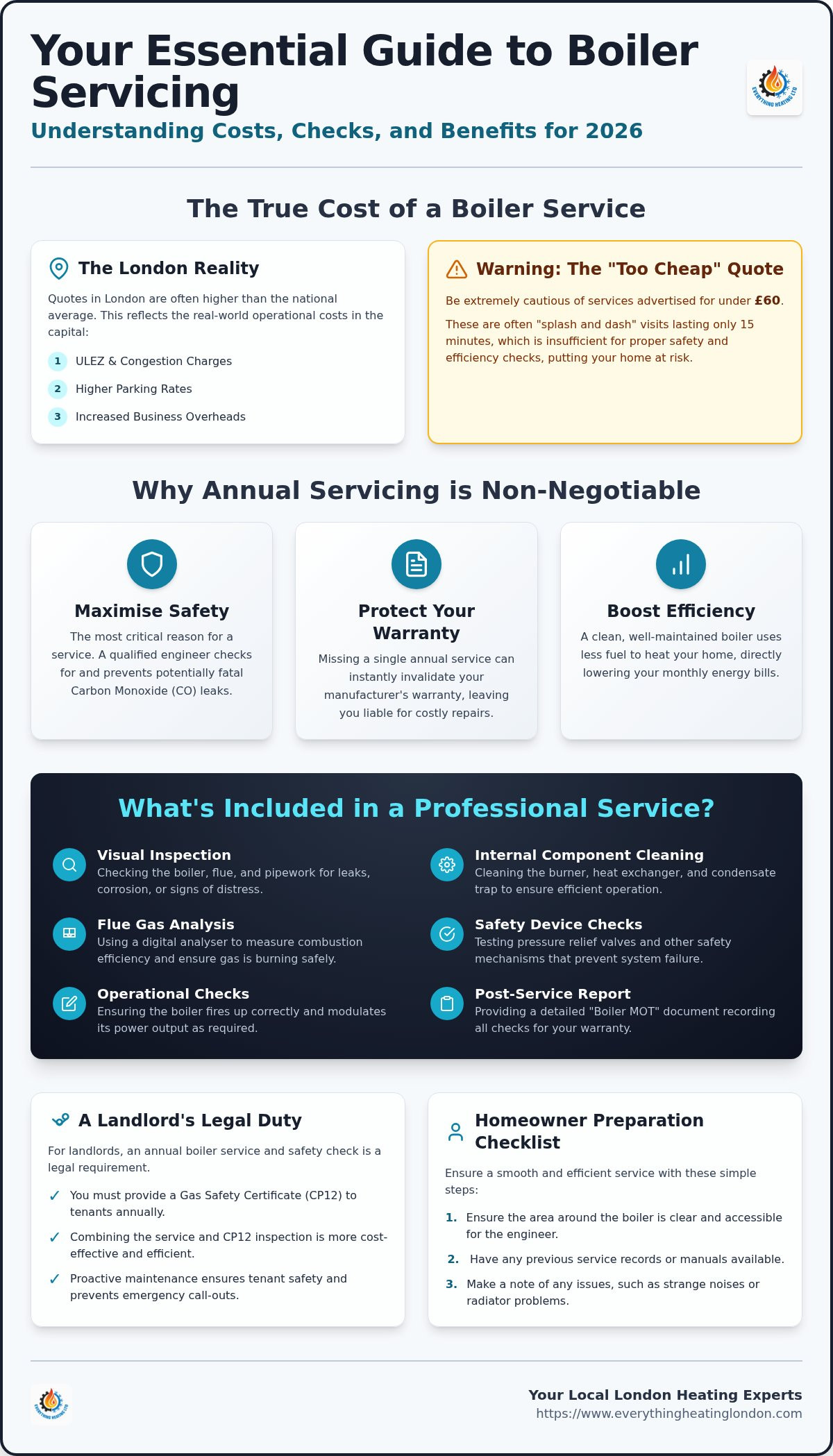 Boiler service cost UK