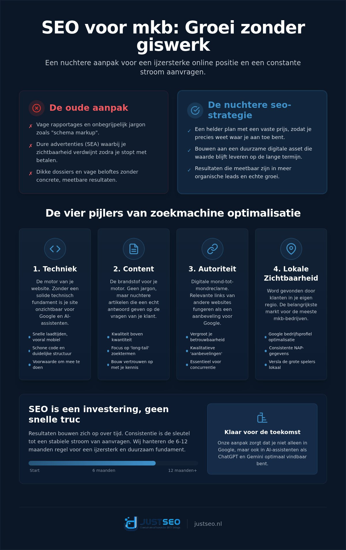 Seo voor mkb