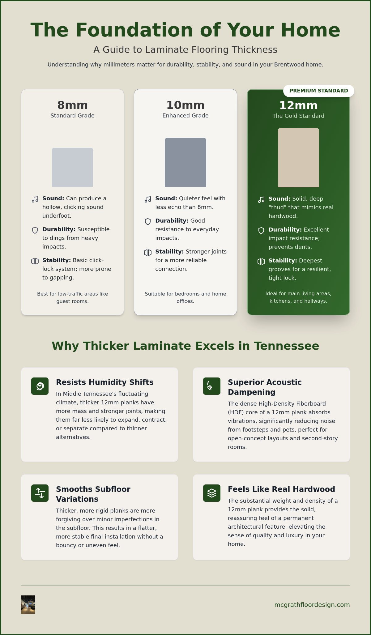 Laminate flooring thickness Brentwood