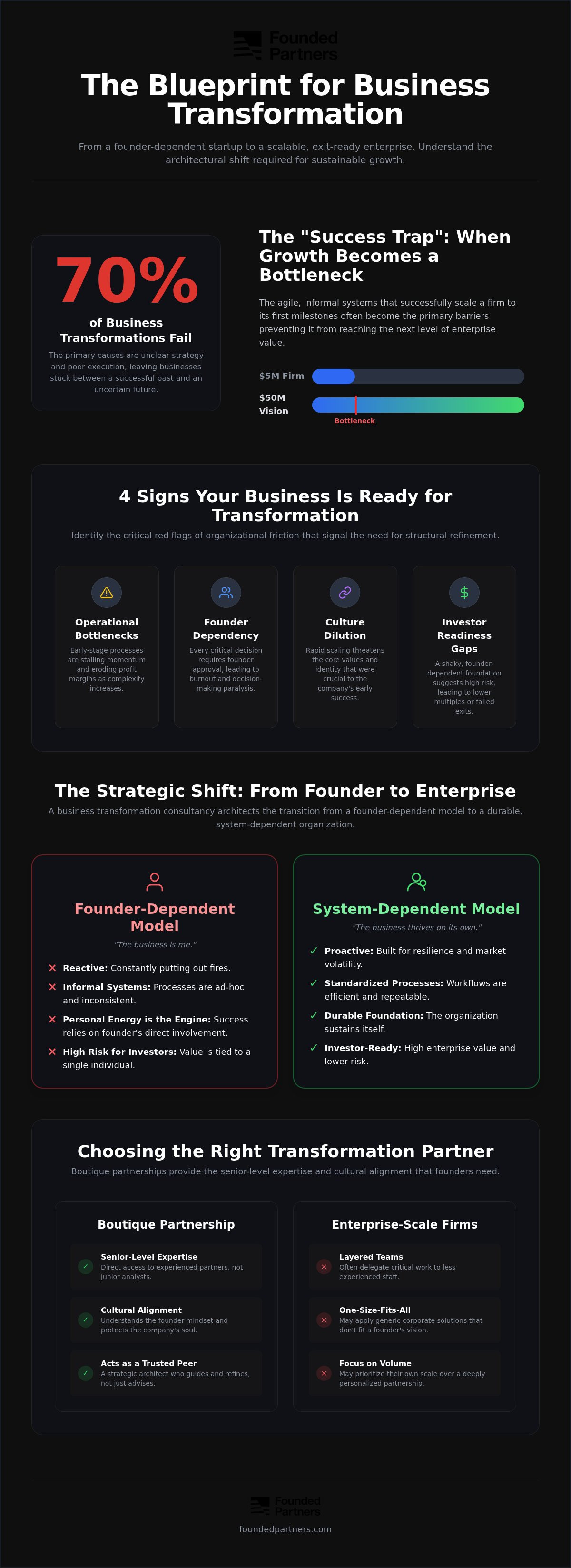 Business transformation consultancy