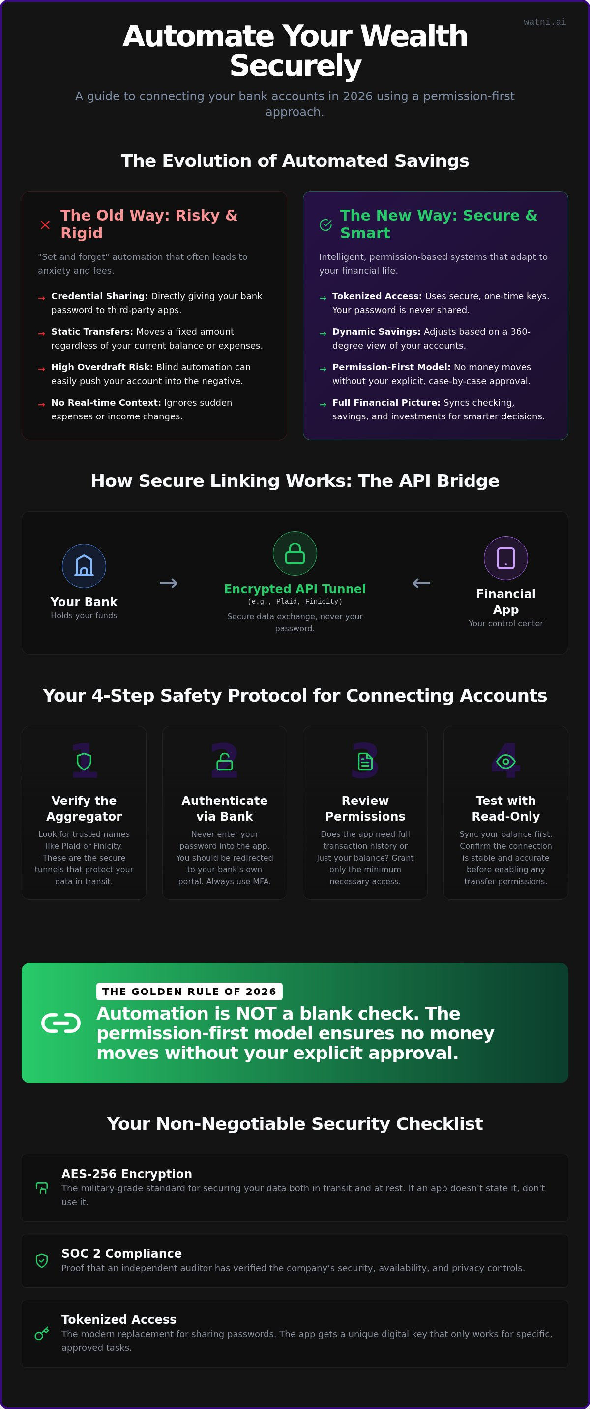 Securely link bank accounts for automatic savings