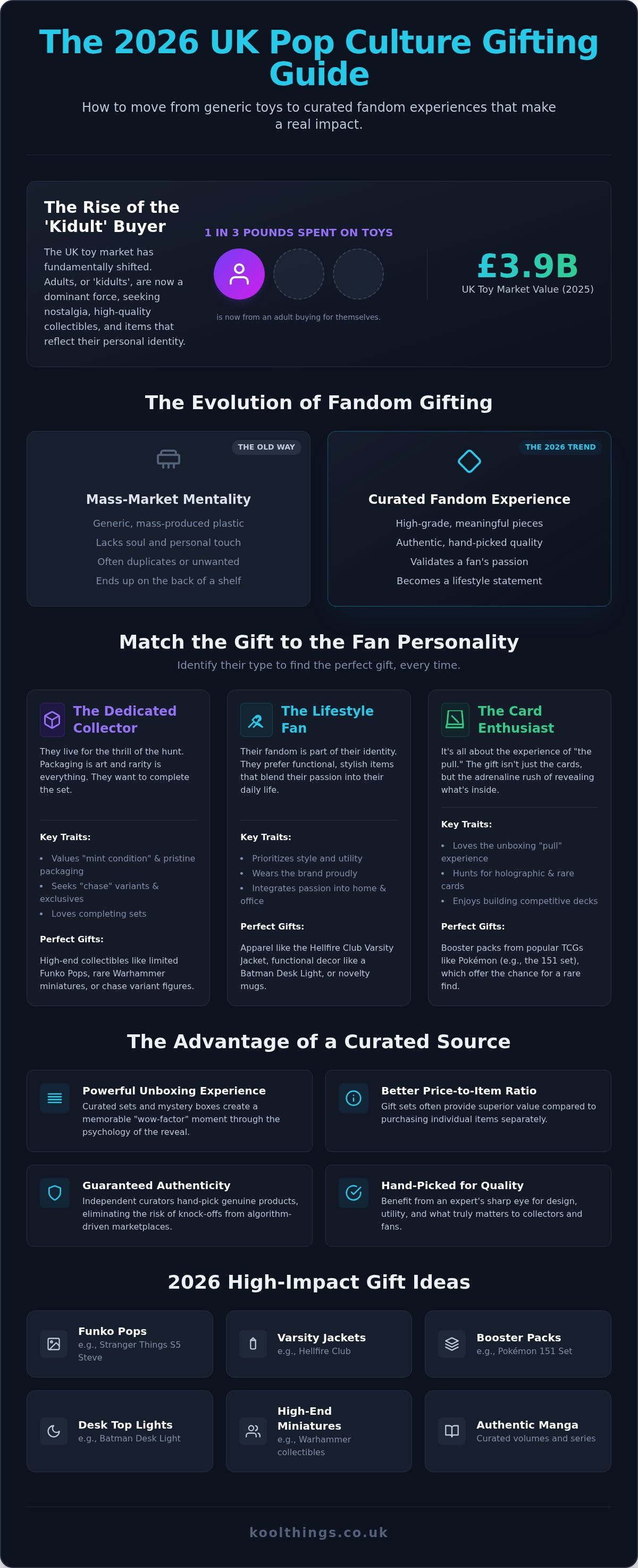 Pop culture gifts UK