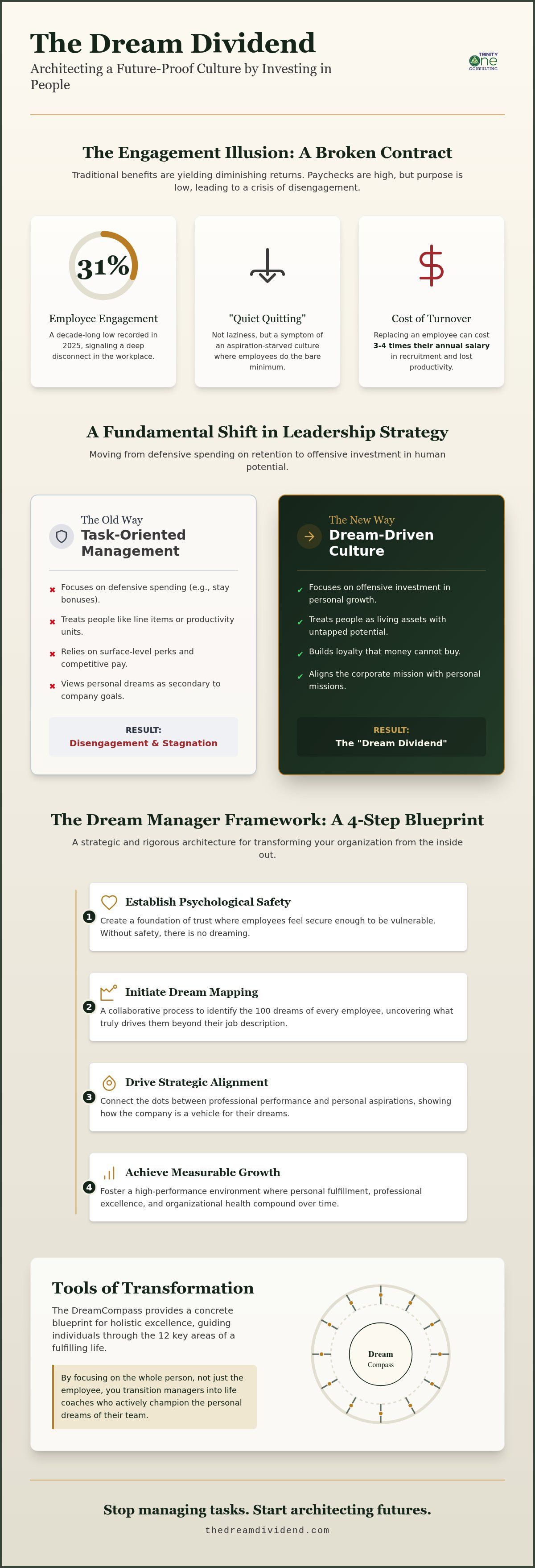 How to build a dream-driven culture