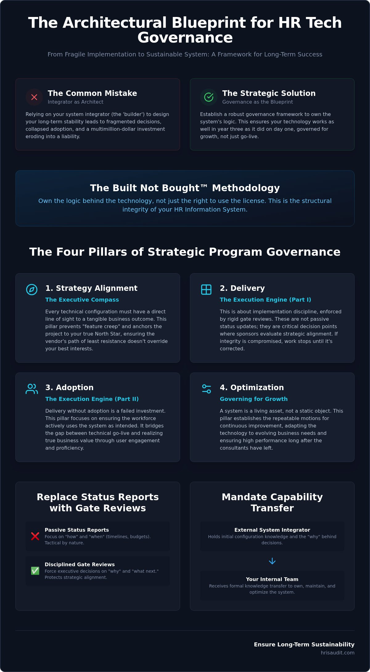 HR technology governance framework