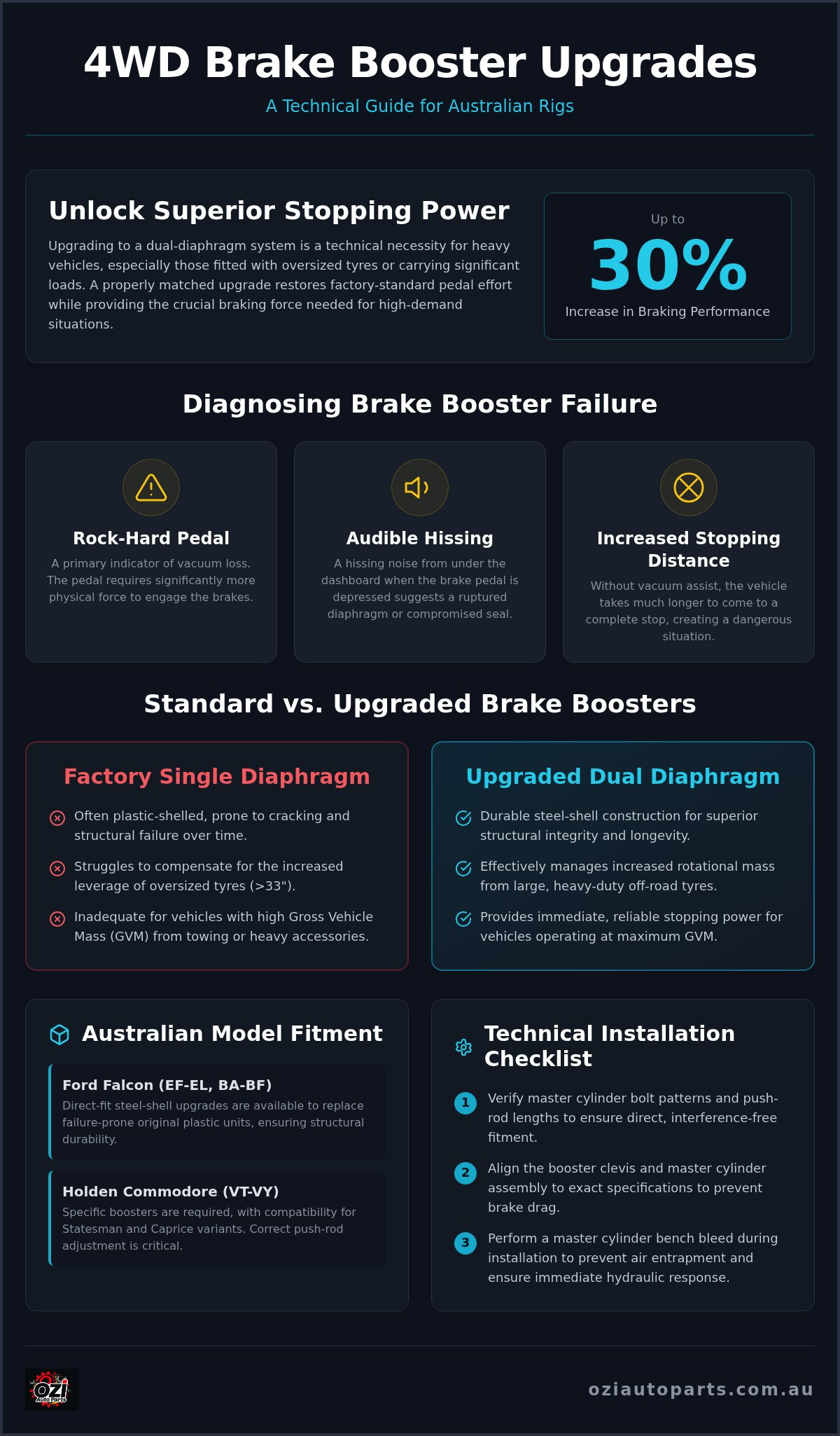 4wd brake booster upgrade