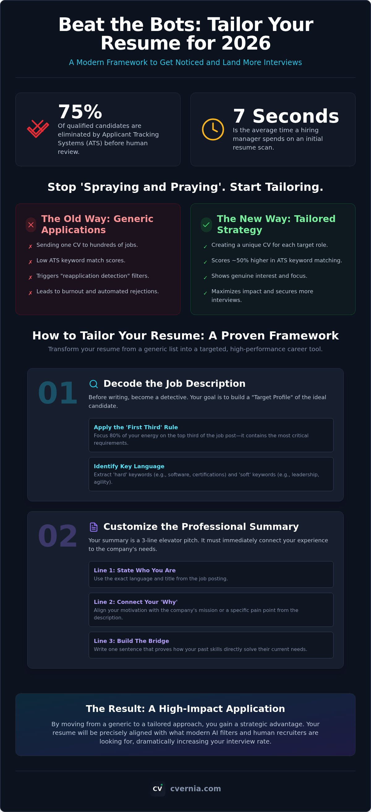How to tailor your resume for each job