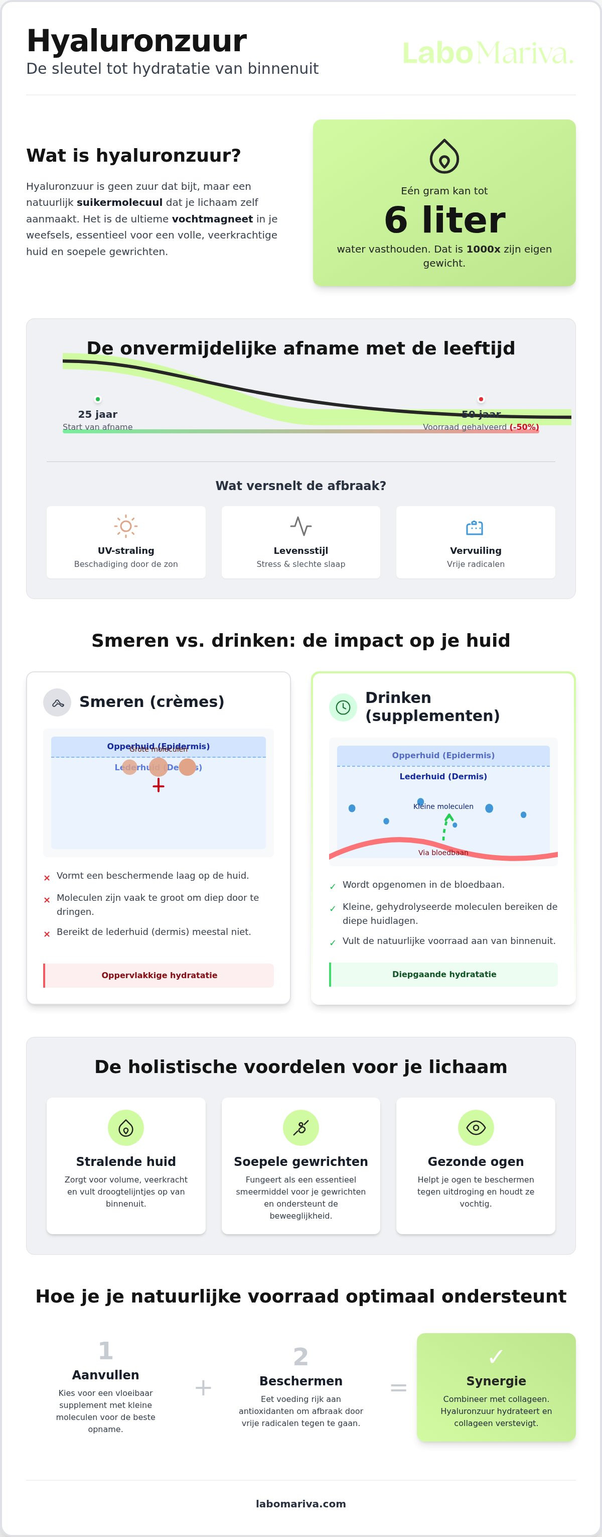 Hyaluronzuur