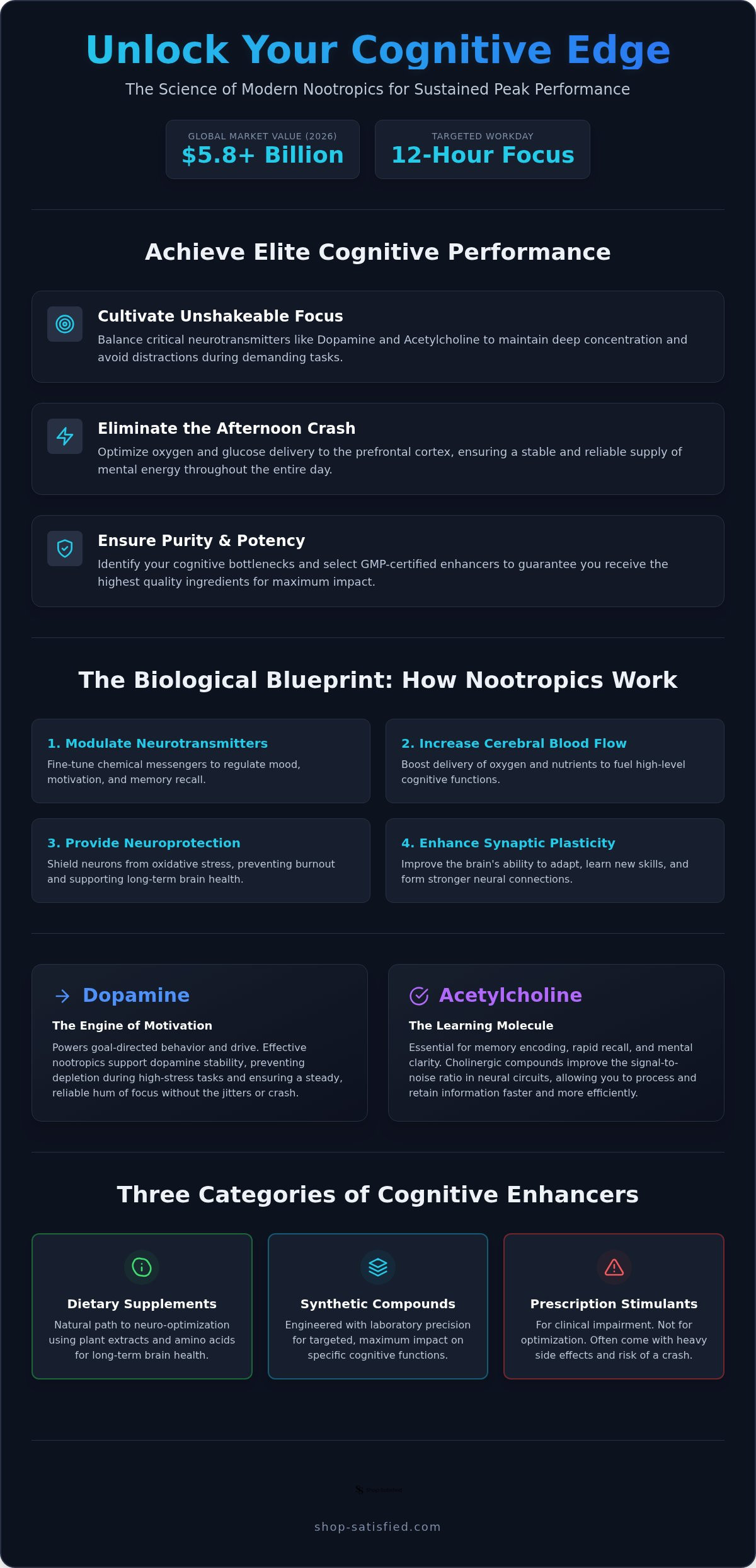 Science behind nootropics