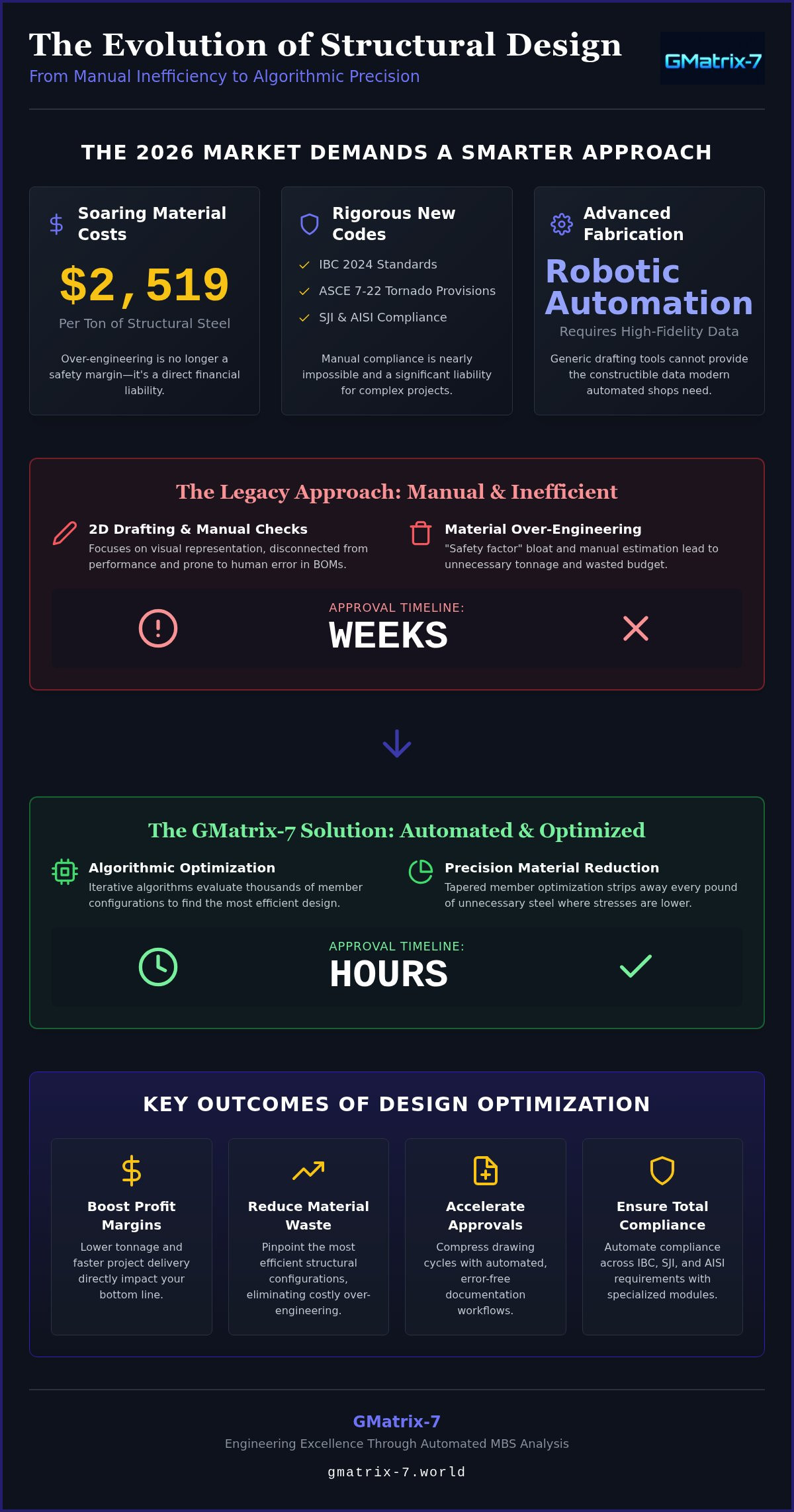 MBS design optimization software