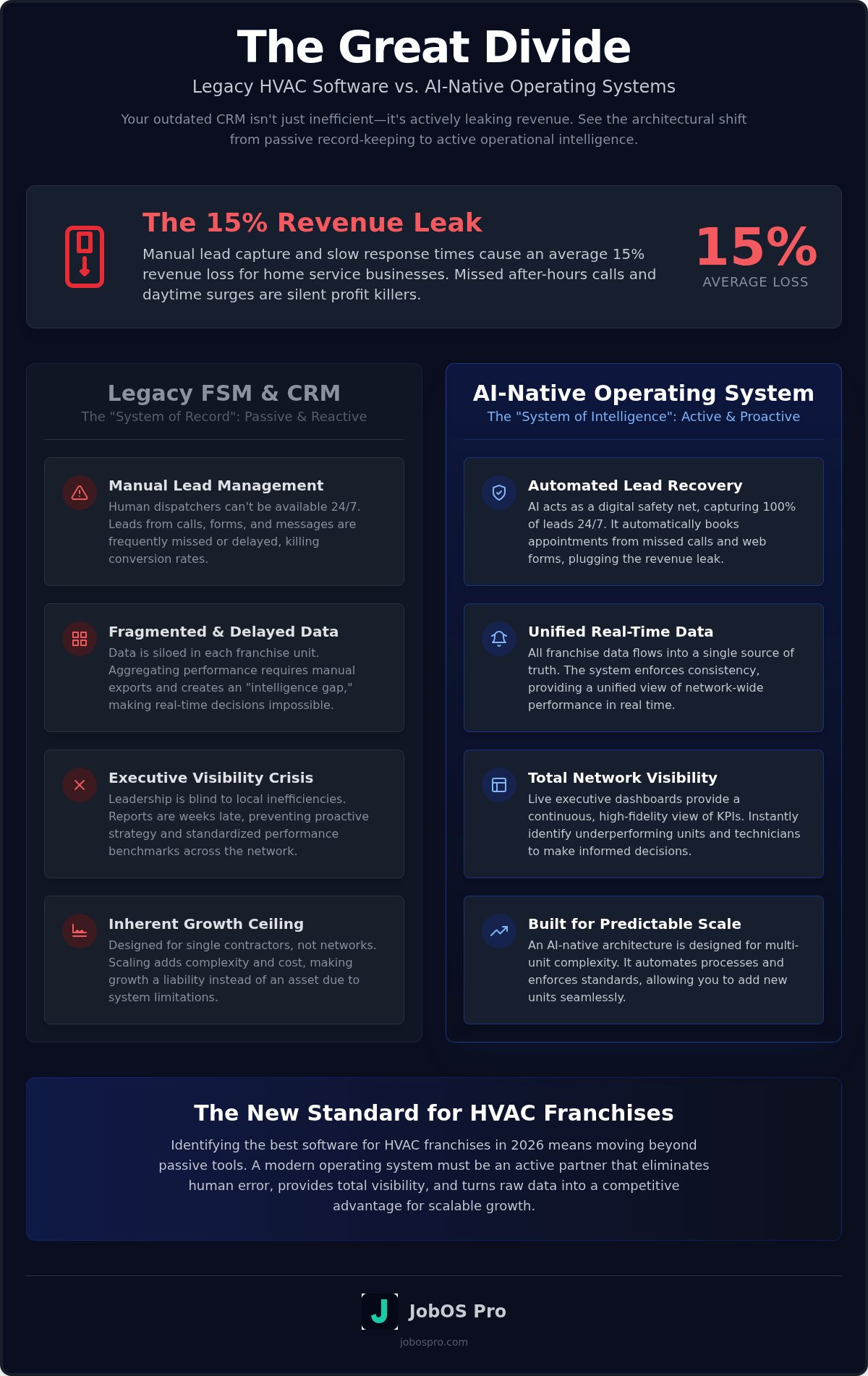 Best software for HVAC franchises