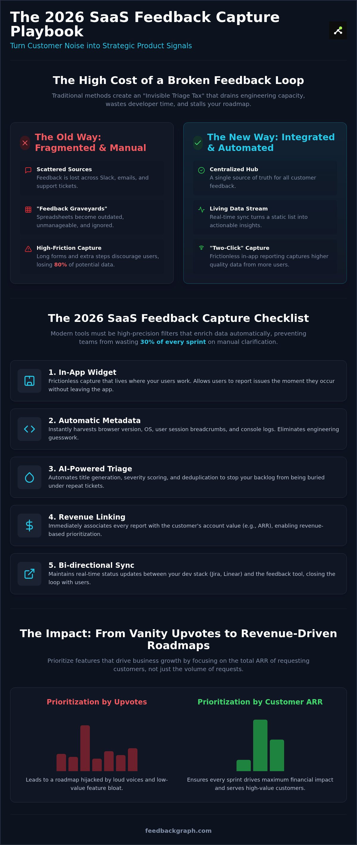 SaaS feedback capture tool