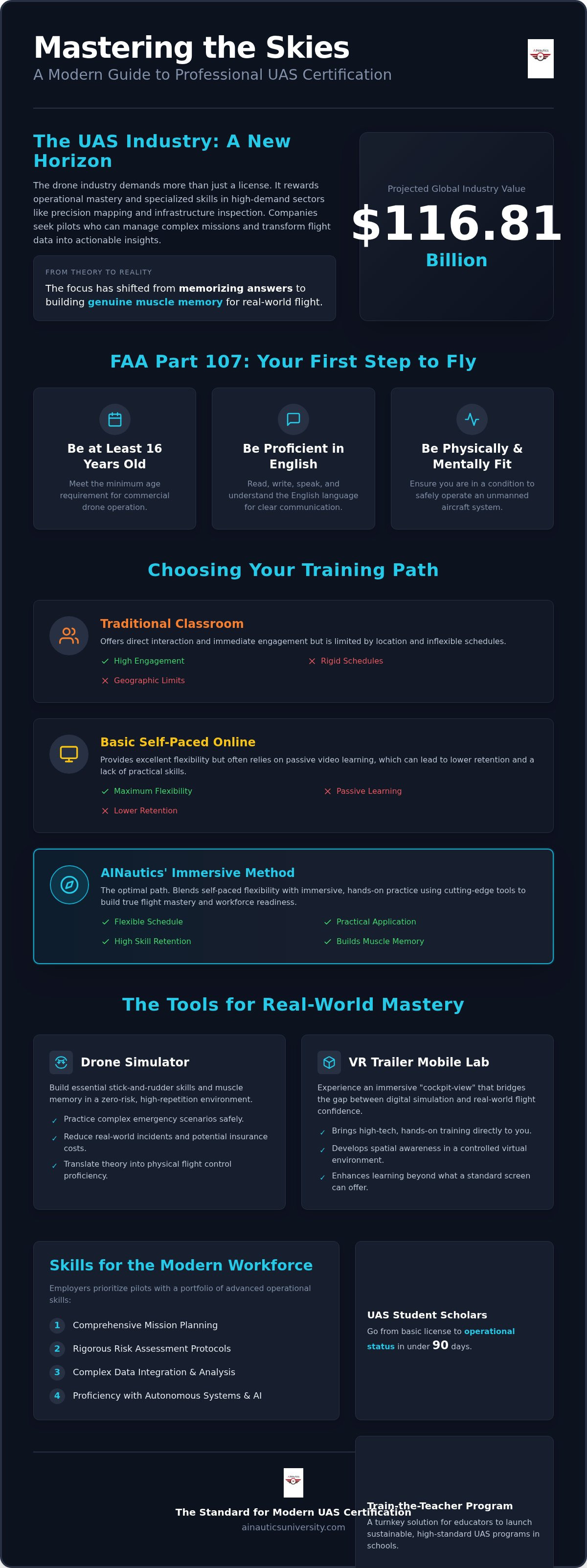 Self-paced drone certification