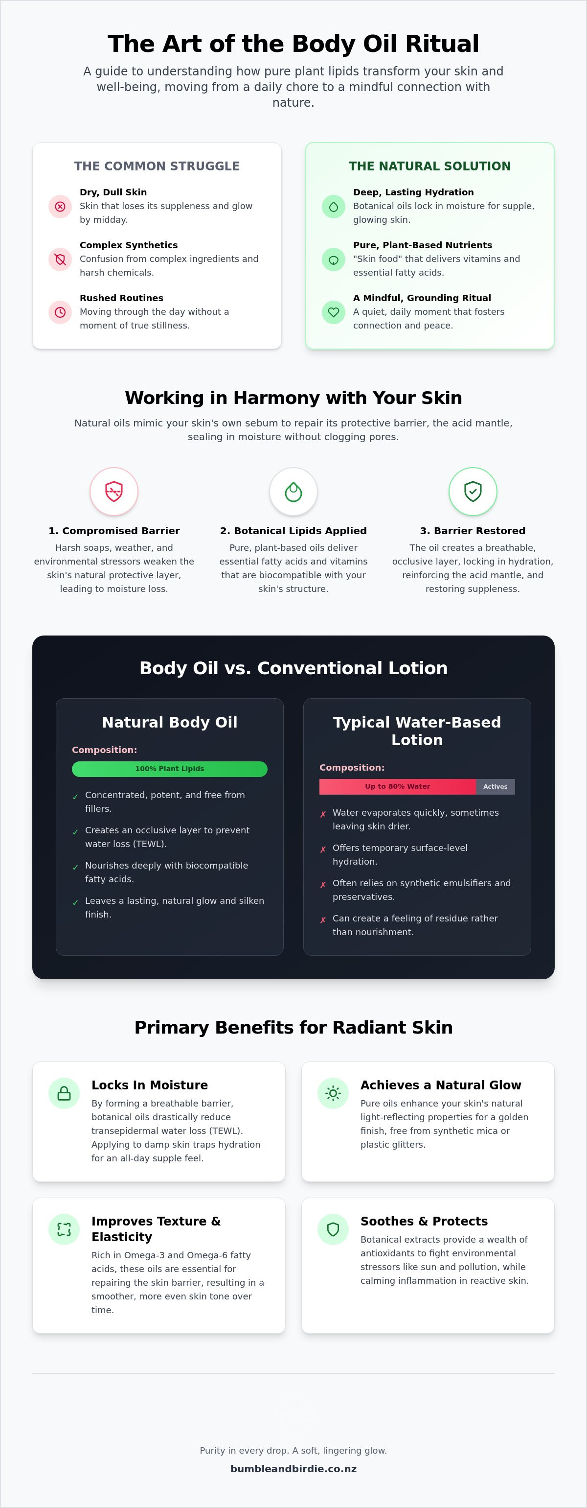 Benefits of natural body oil