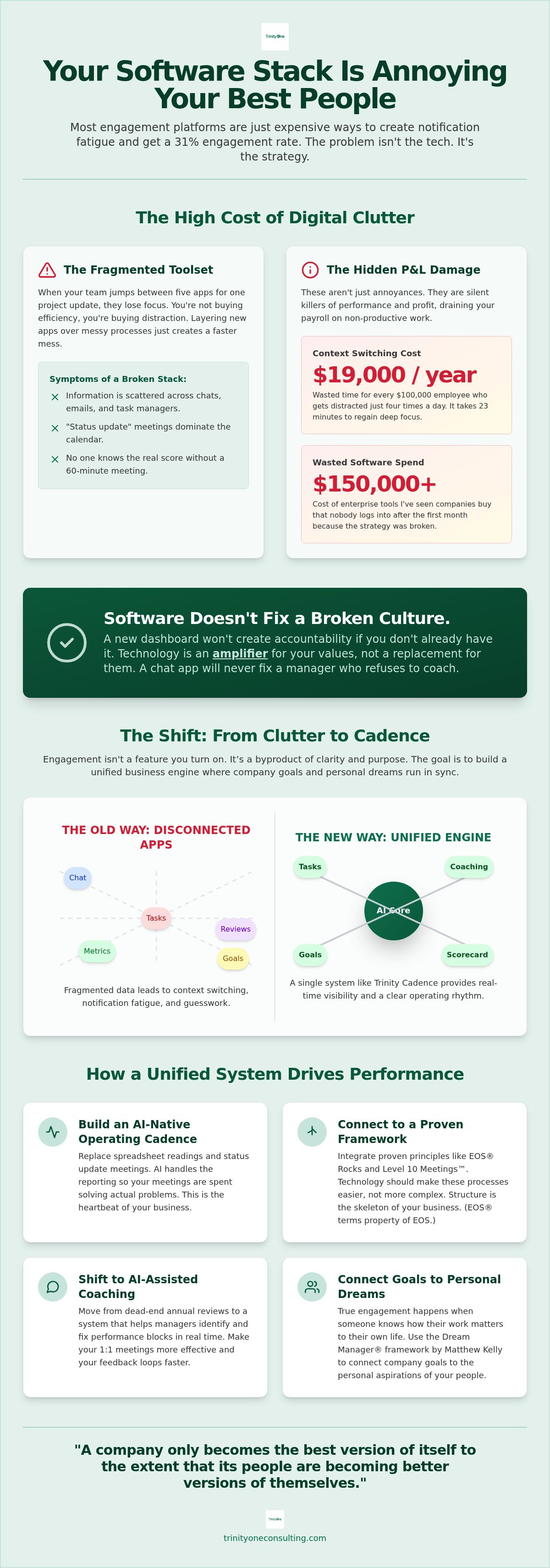 Using technology to boost employee engagement