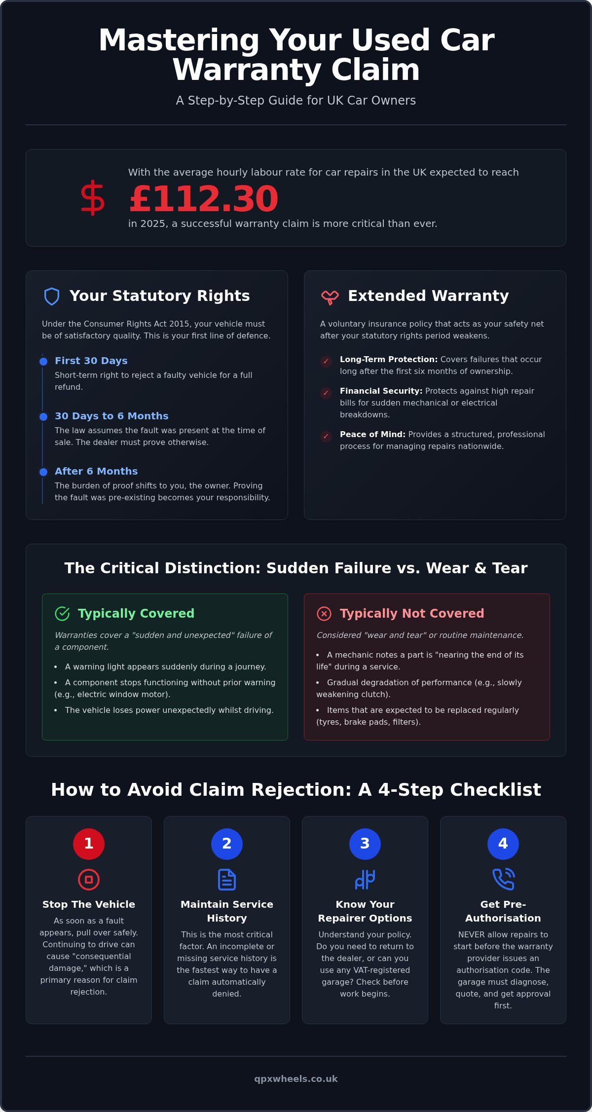 How to claim on used car warranty UK
