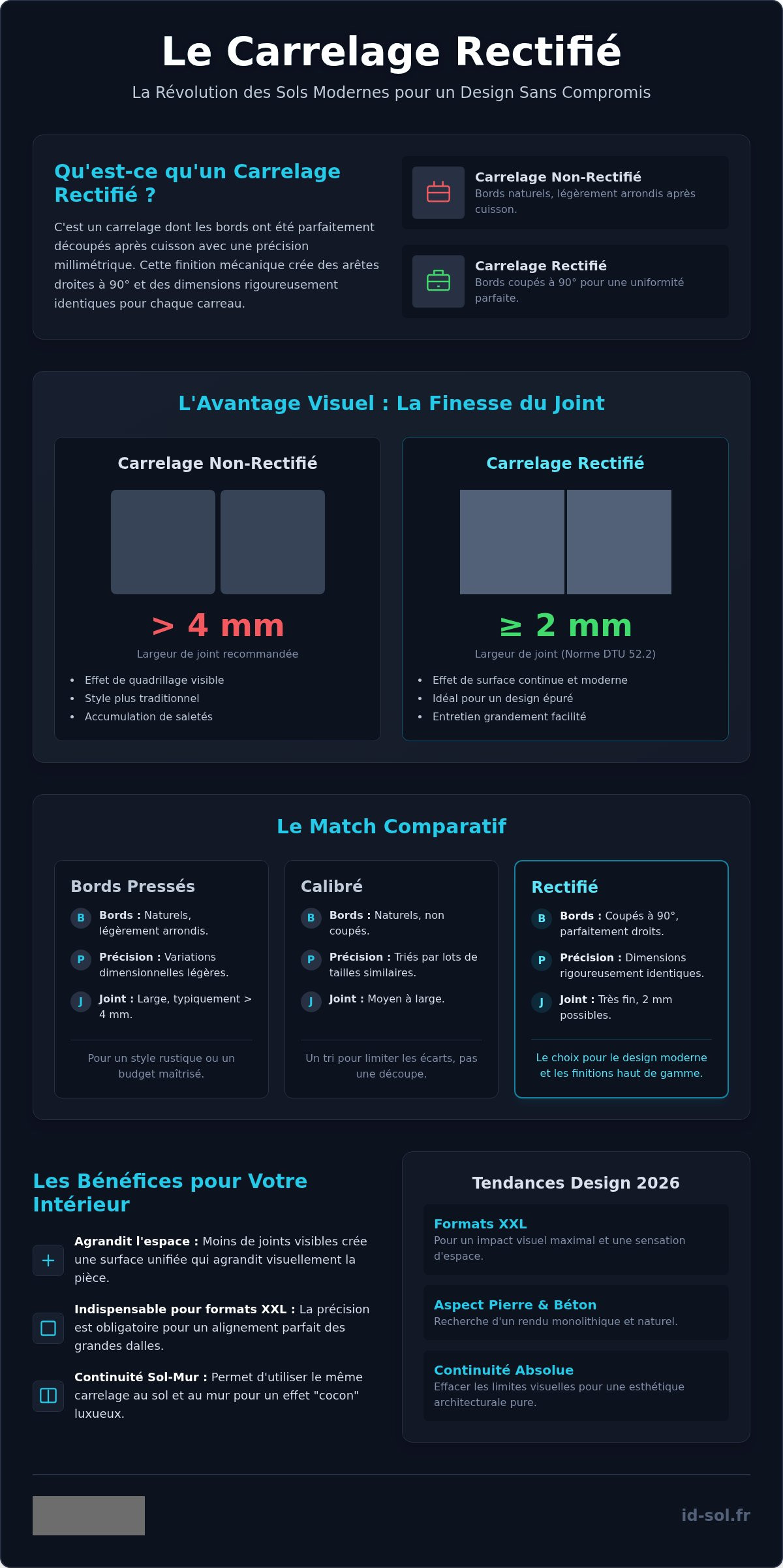 Carrelage rectifié