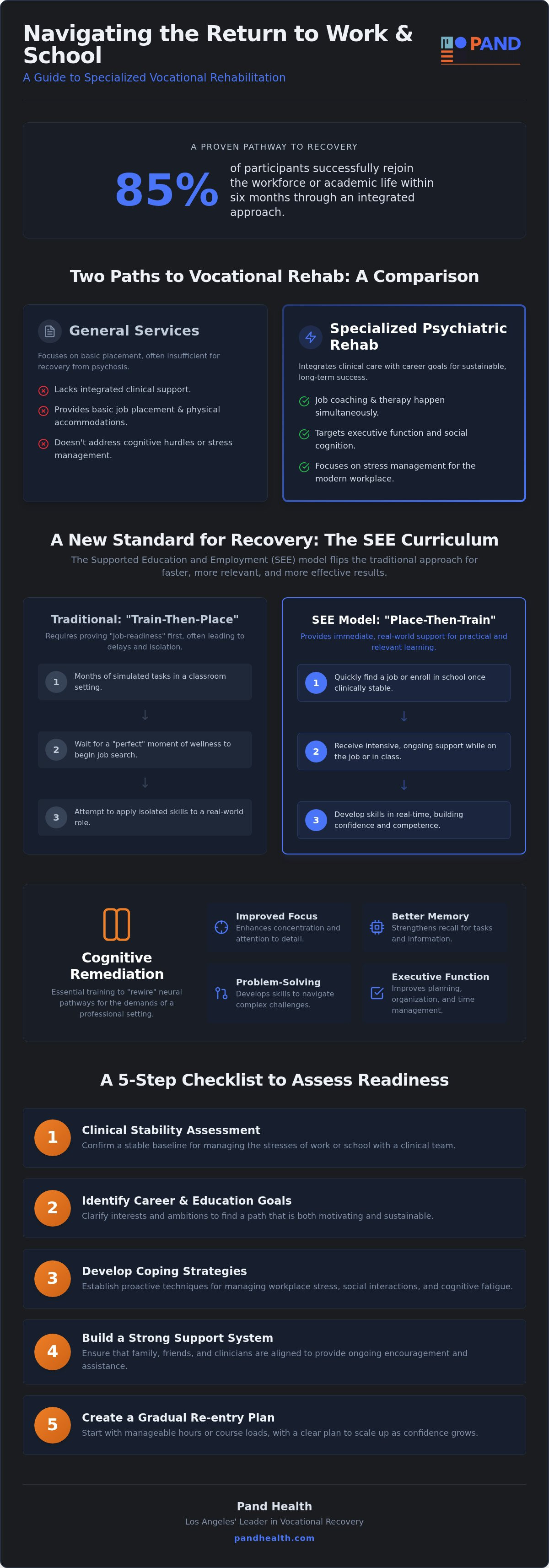 Vocational rehabilitation services Los Angeles