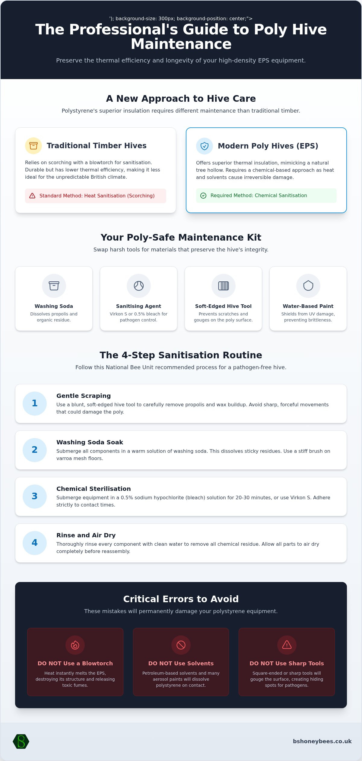 Poly nuc maintenance guide