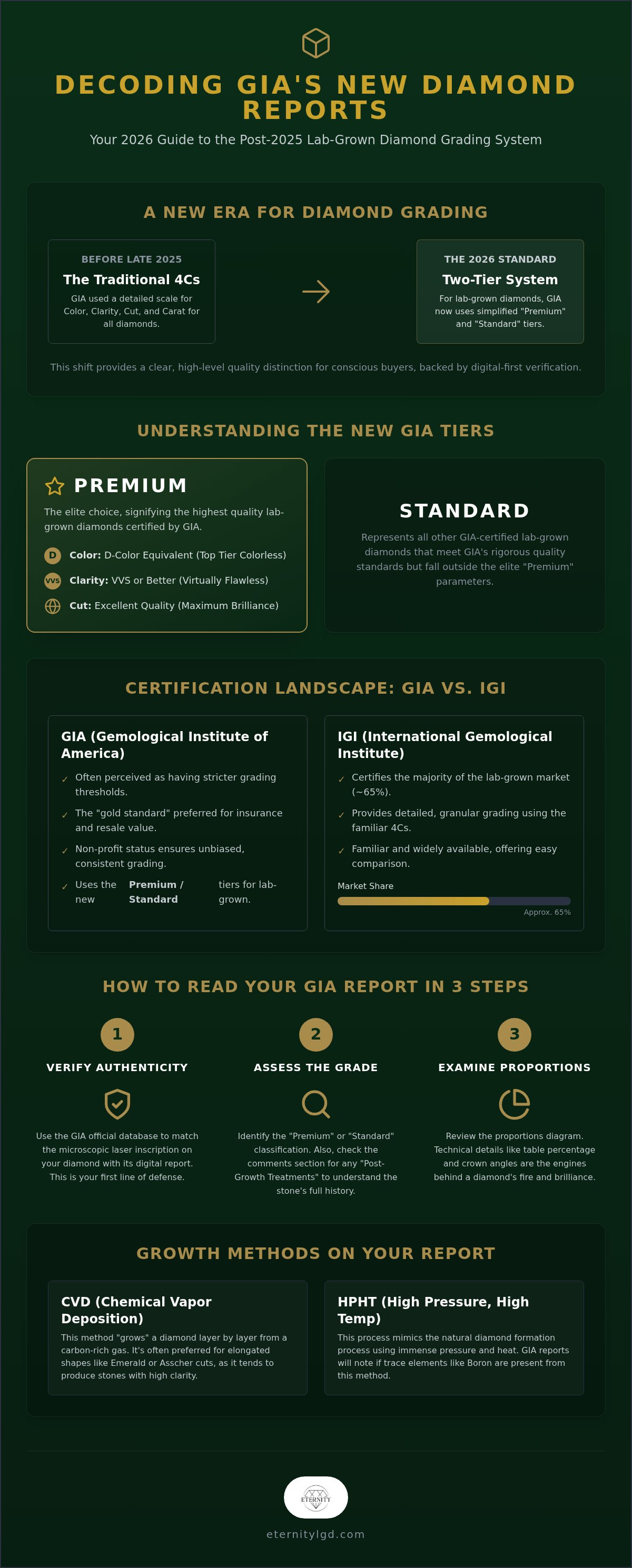 Gia certified lab grown diamonds