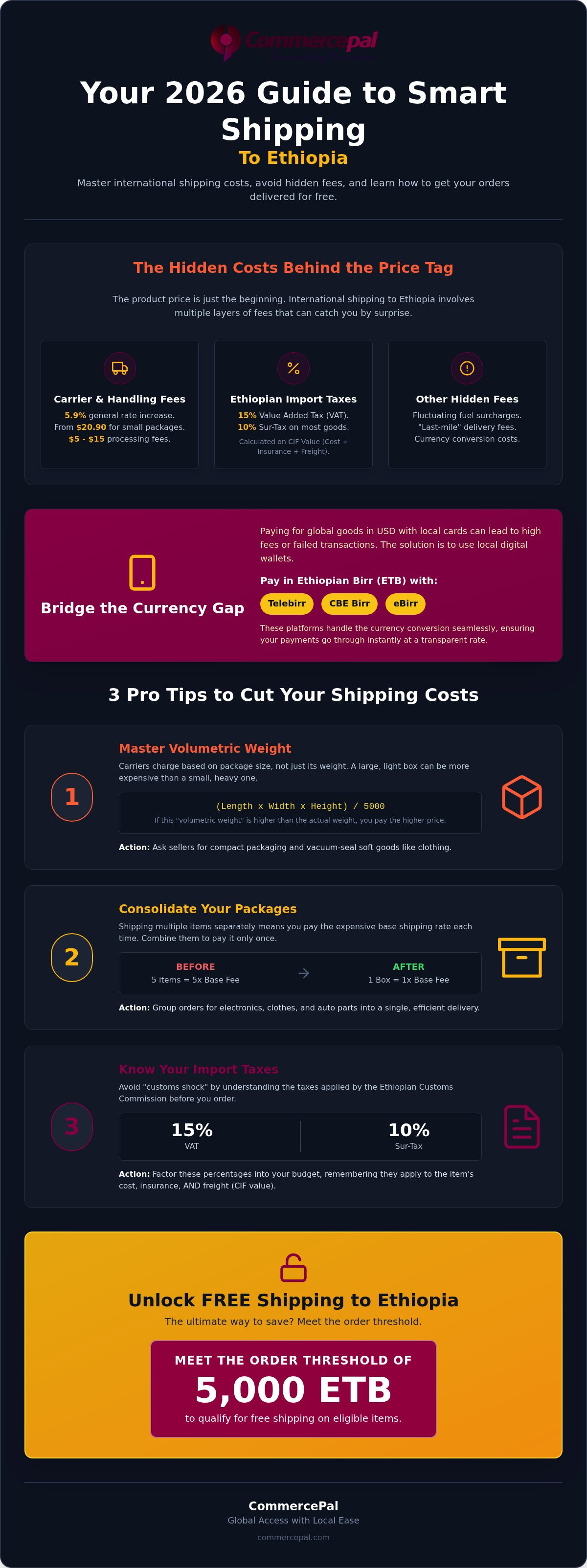 Online shopping Ethiopia shipping fees