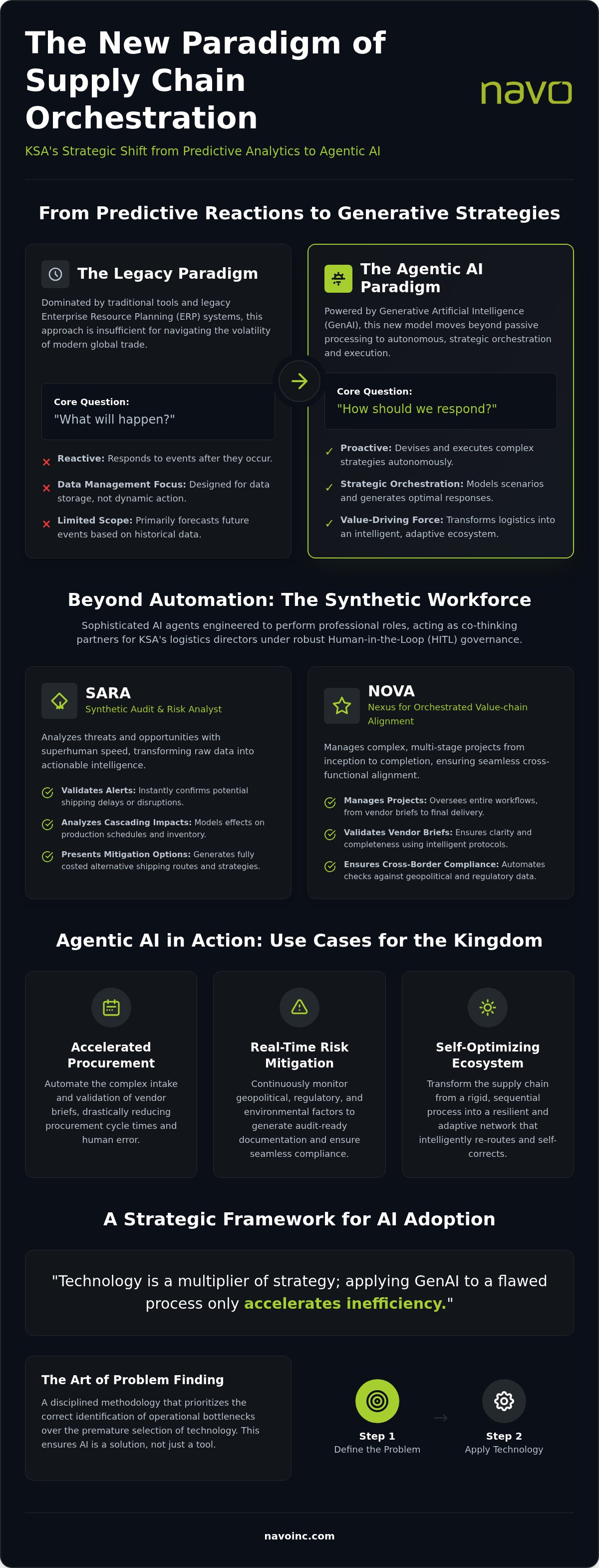 Generative AI for supply chain optimization in Al Khobar