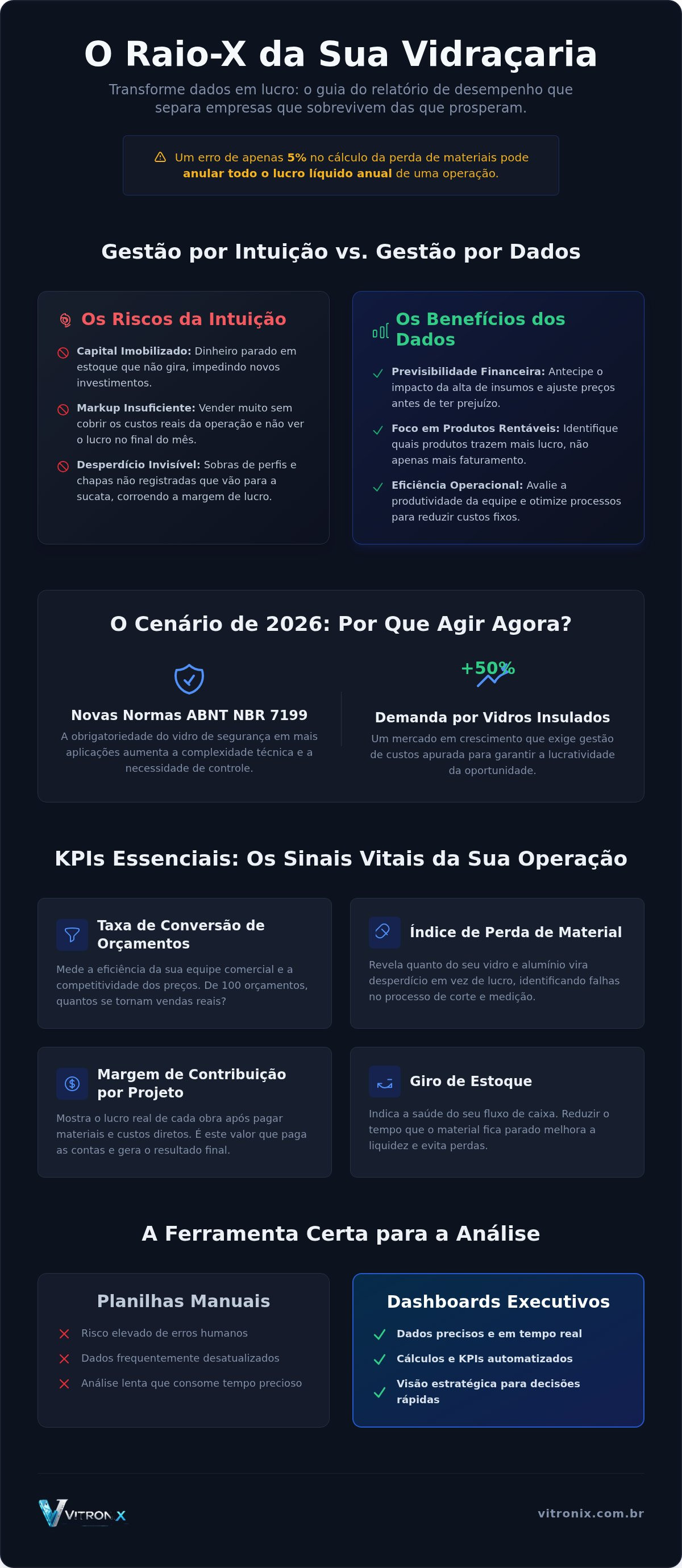 Relatório de desempenho vidraçaria