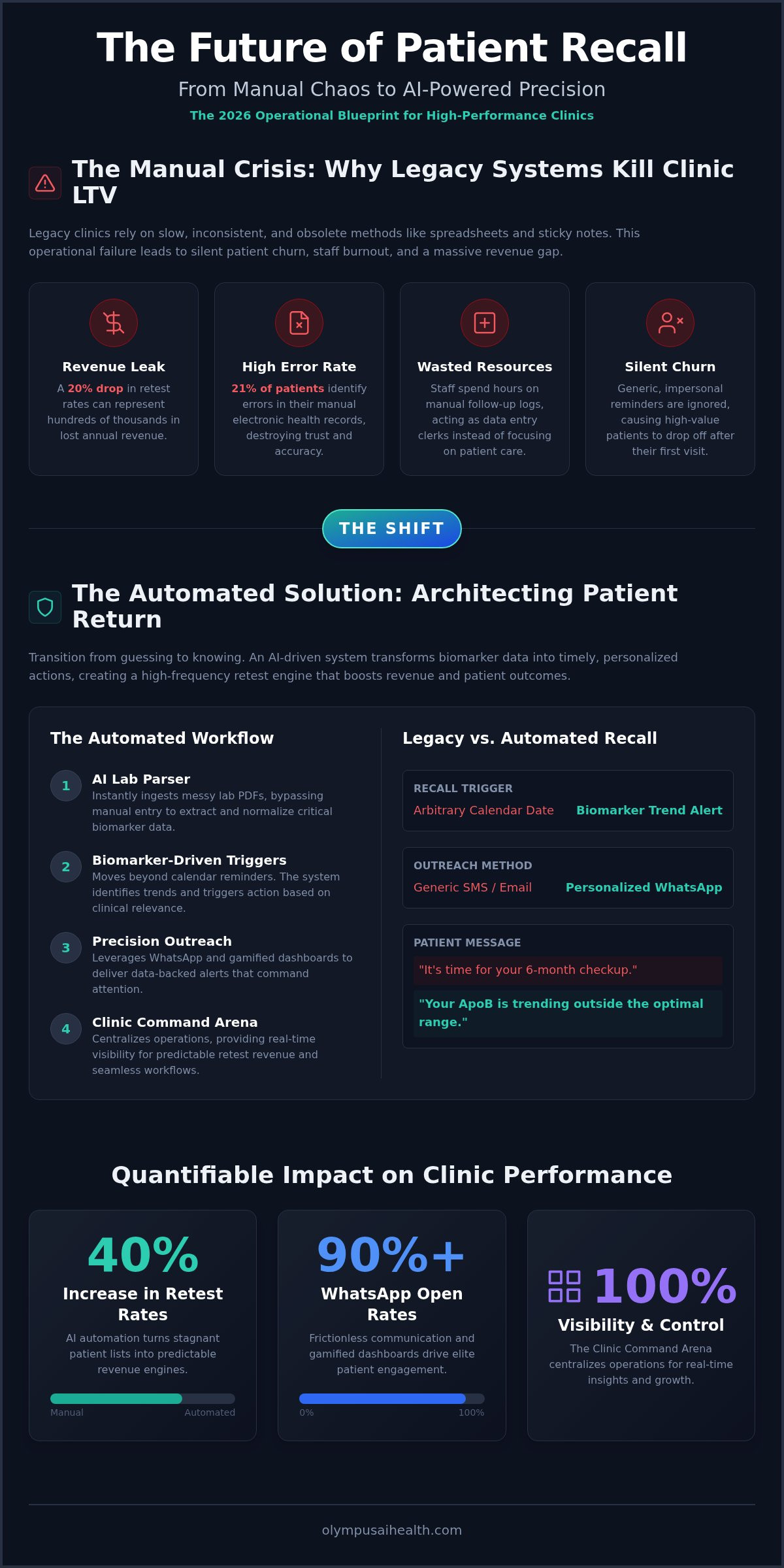 Automated patient recall system for clinics
