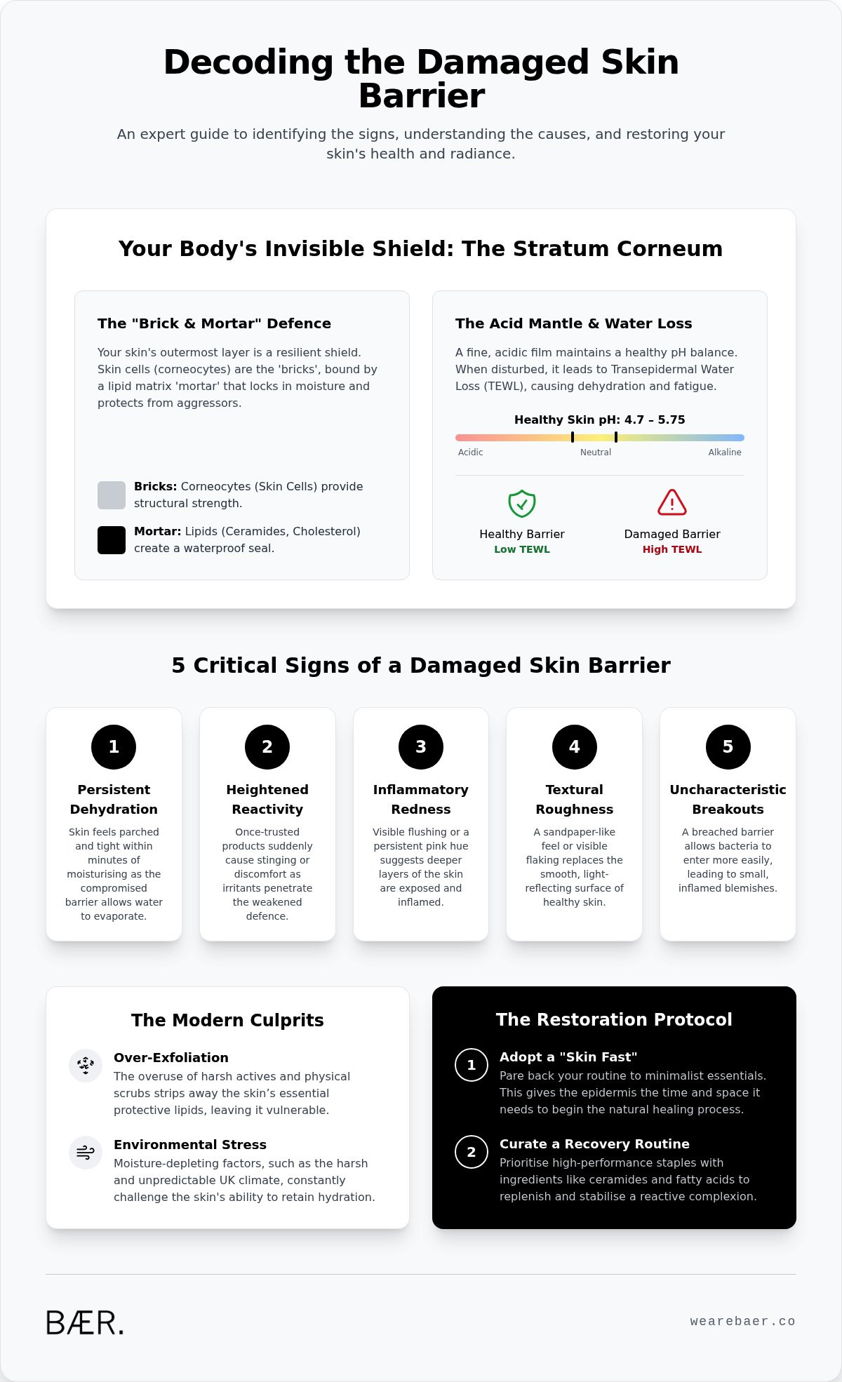 Signs of a damaged skin barrier