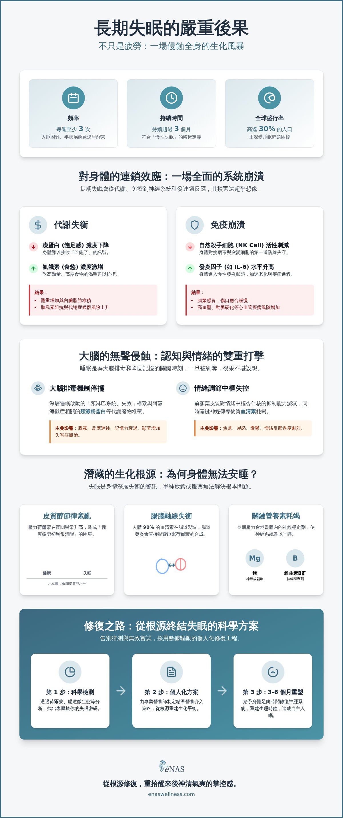 長期失眠 後果