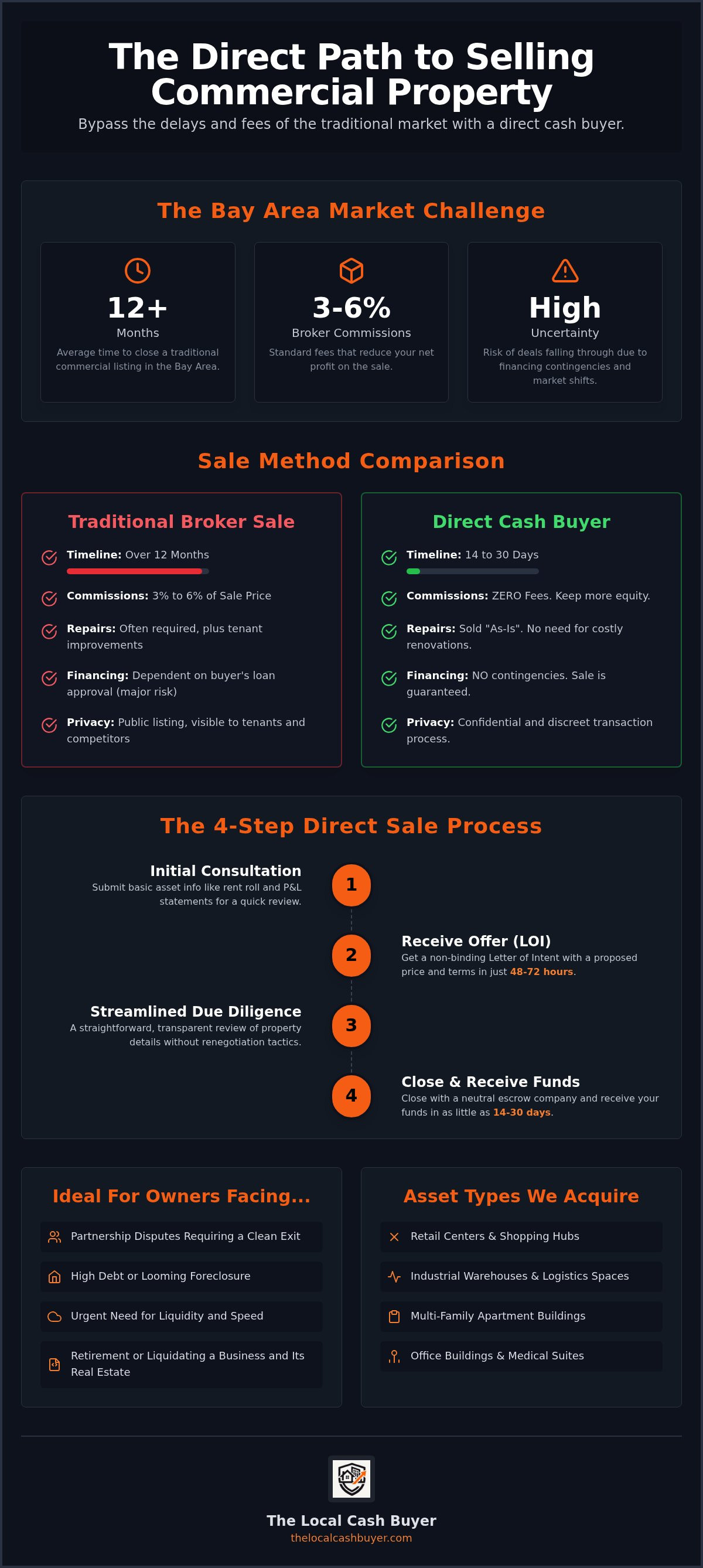 Cash buyer commercial property