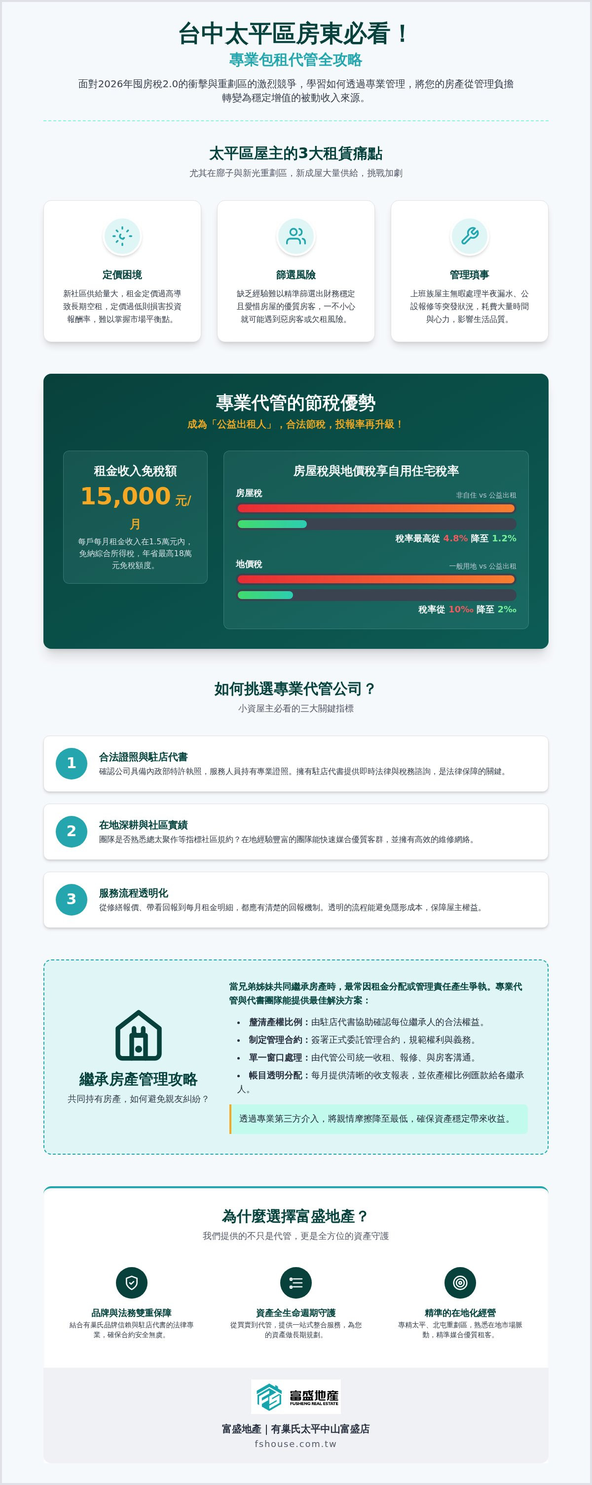 太平區包租代管推薦
