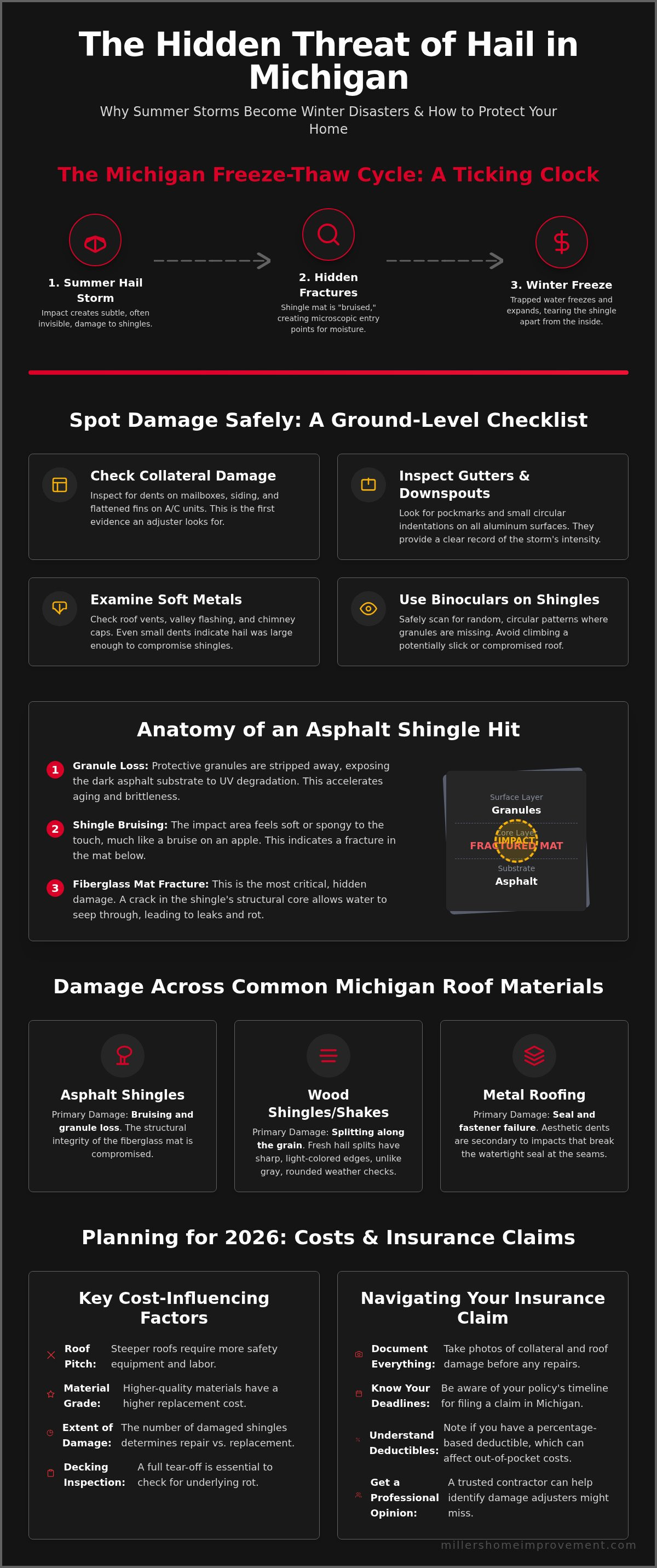 Hail damage roof repair cost Michigan