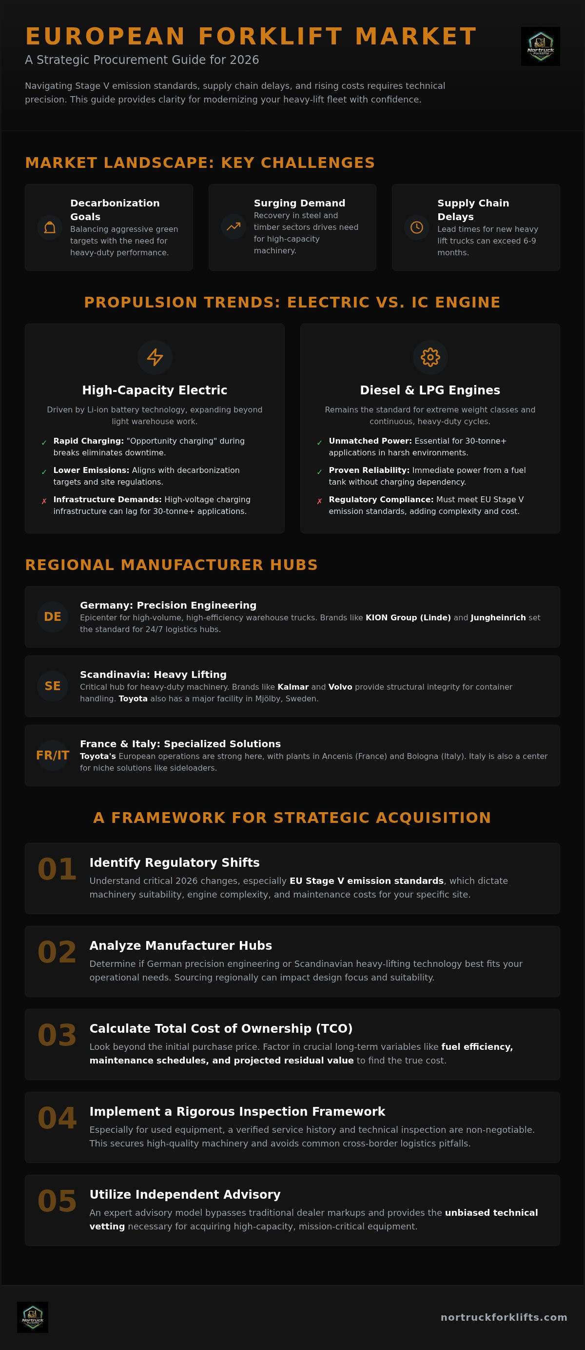 European forklift market guide