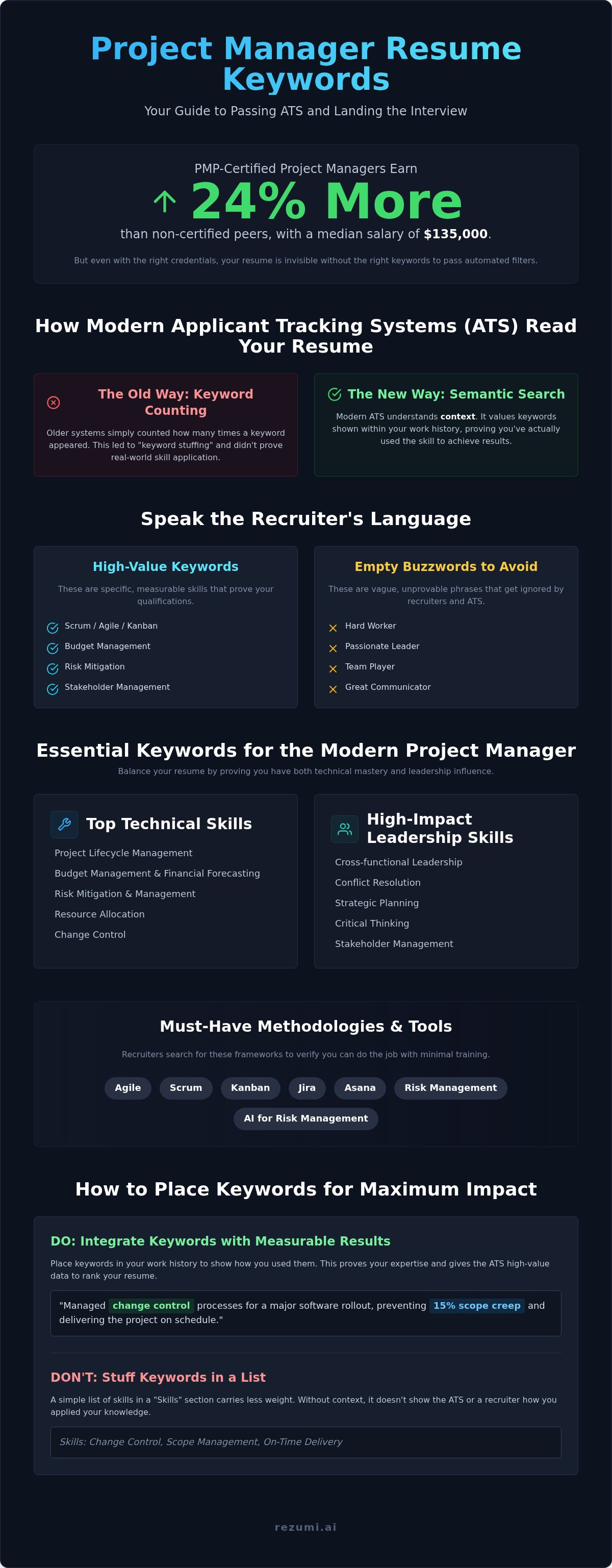 Project manager resume keywords