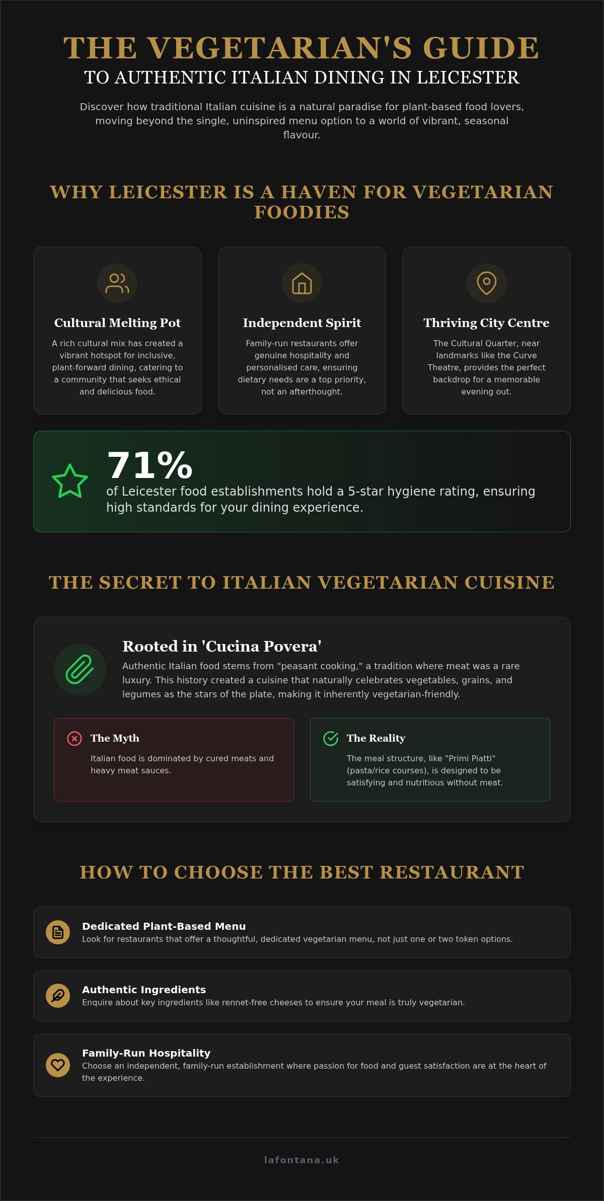 Vegetarian Italian restaurant Leicester