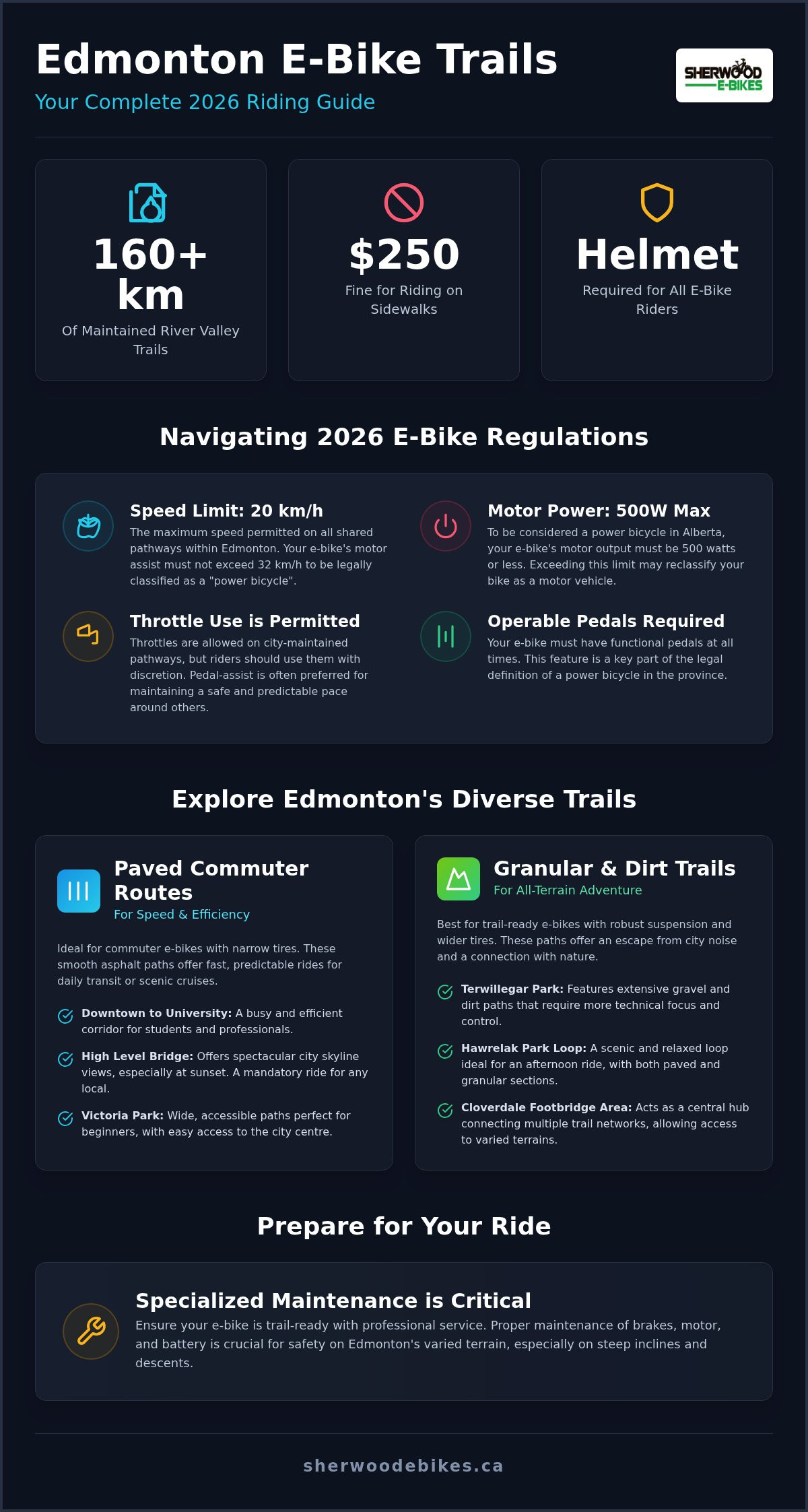 Edmonton e-bike trails