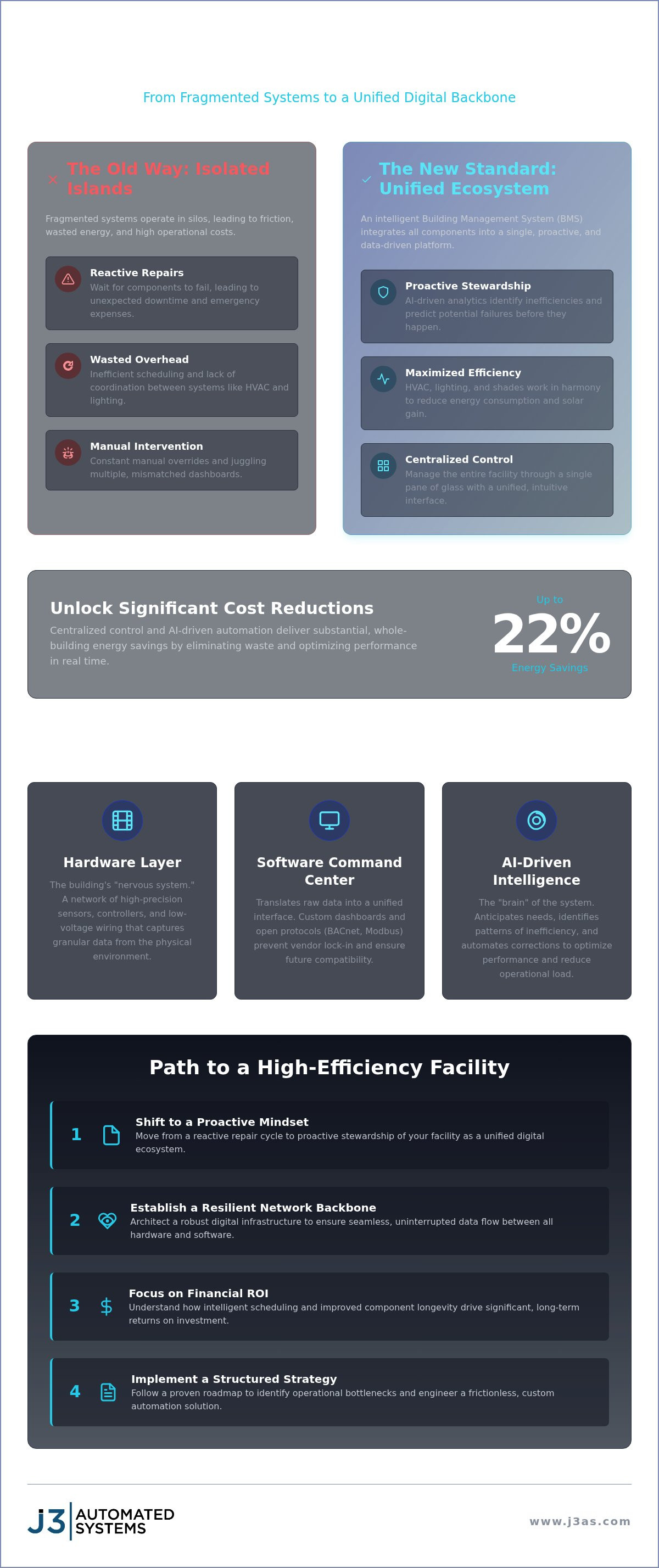 Commercial building management systems Texas