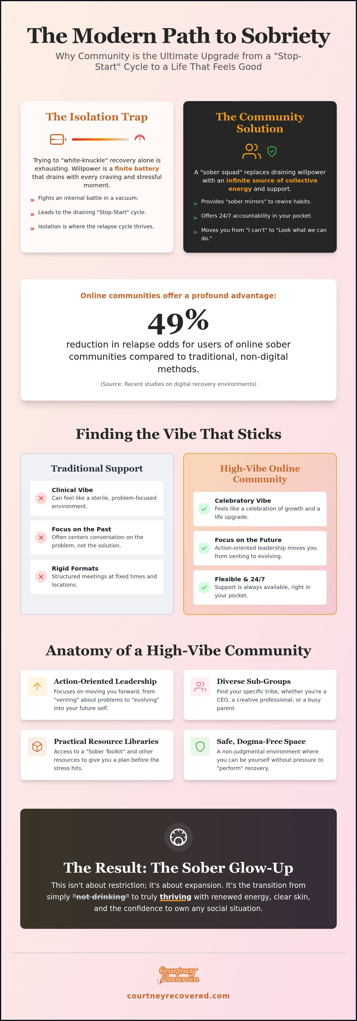 Sober community online