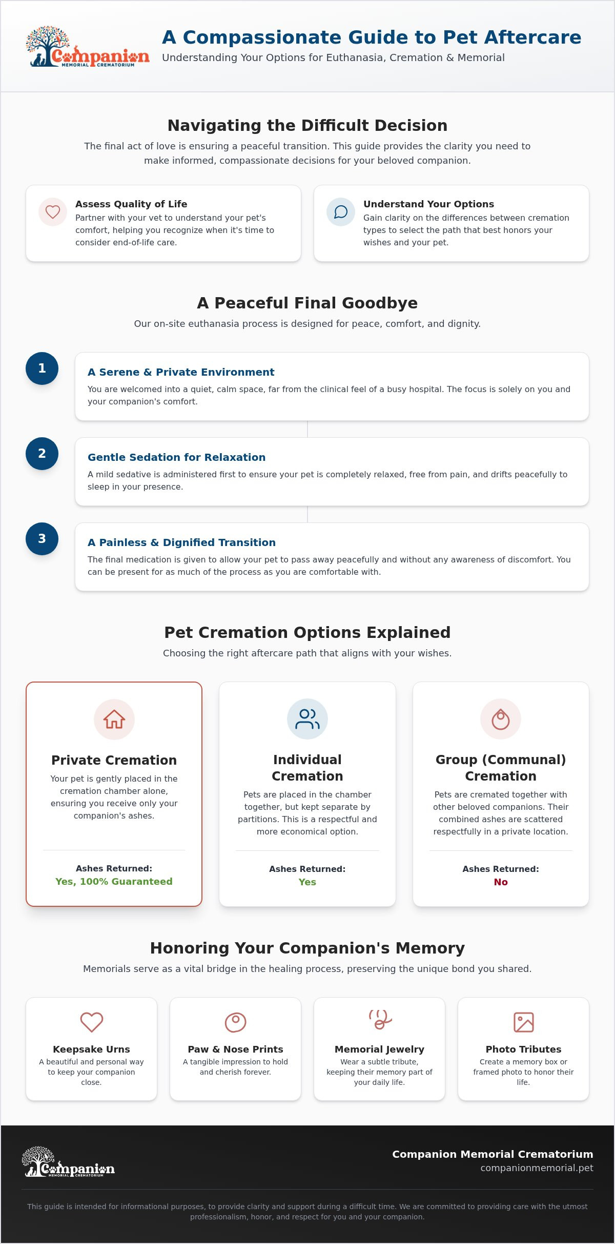 Pet euthanasia and cremation services